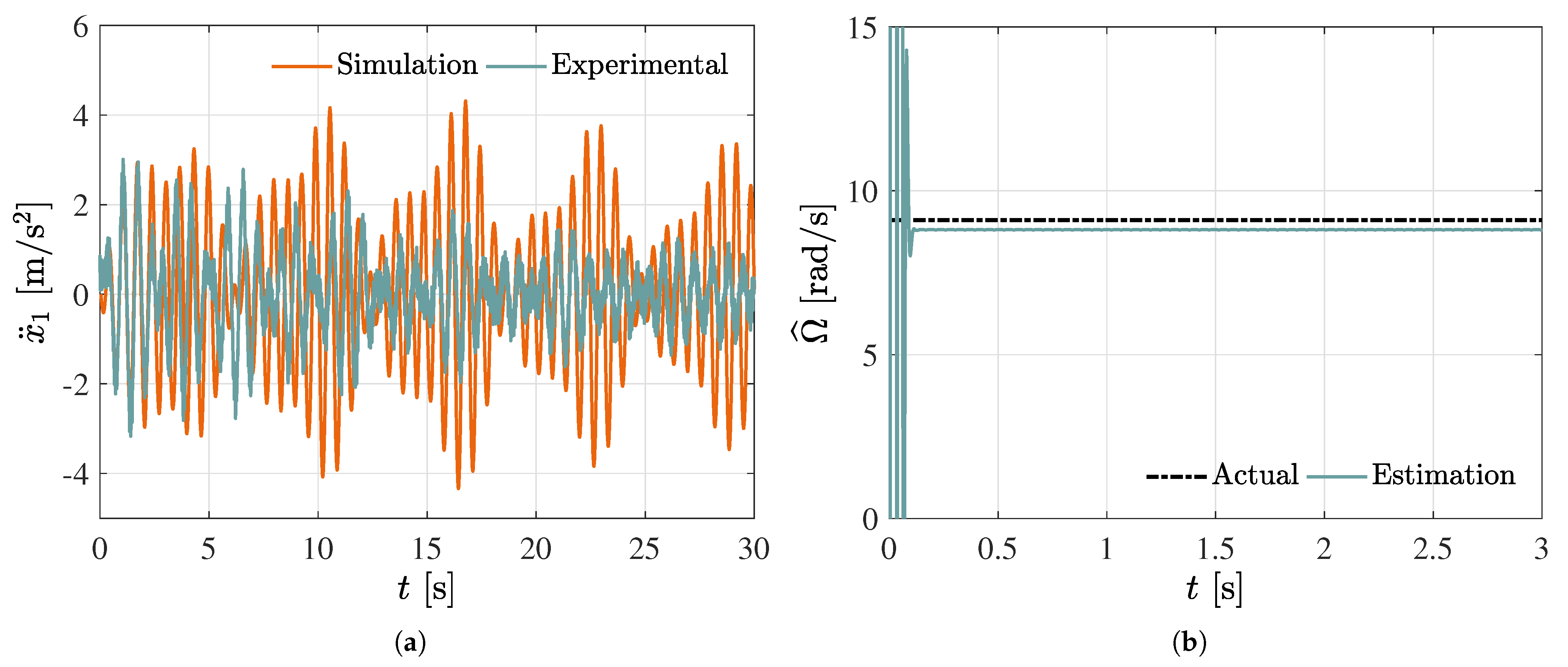 Mathematics 10 00708 g005a