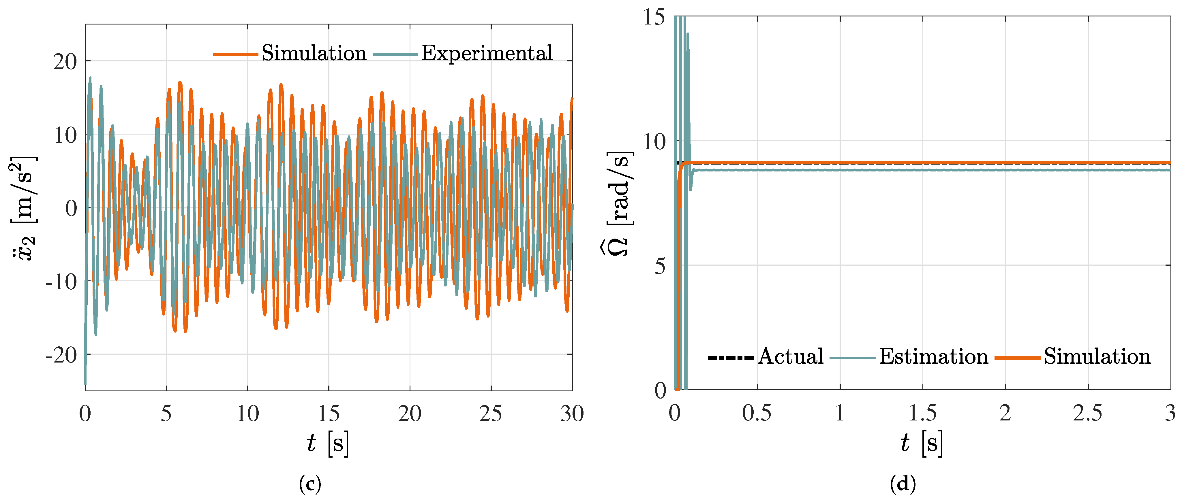 Mathematics 10 00708 g005b
