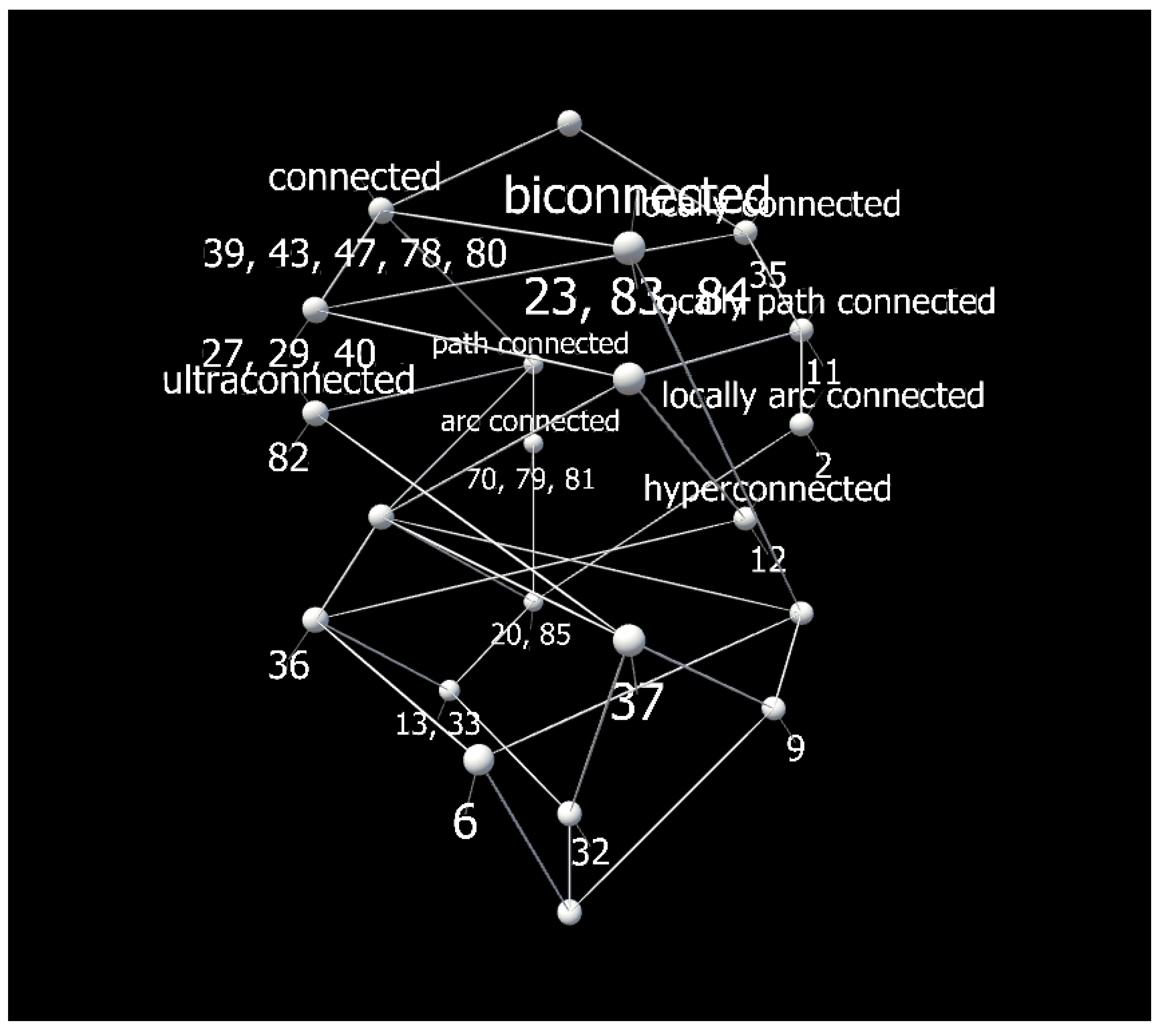 Mathematics 10 00709 g004