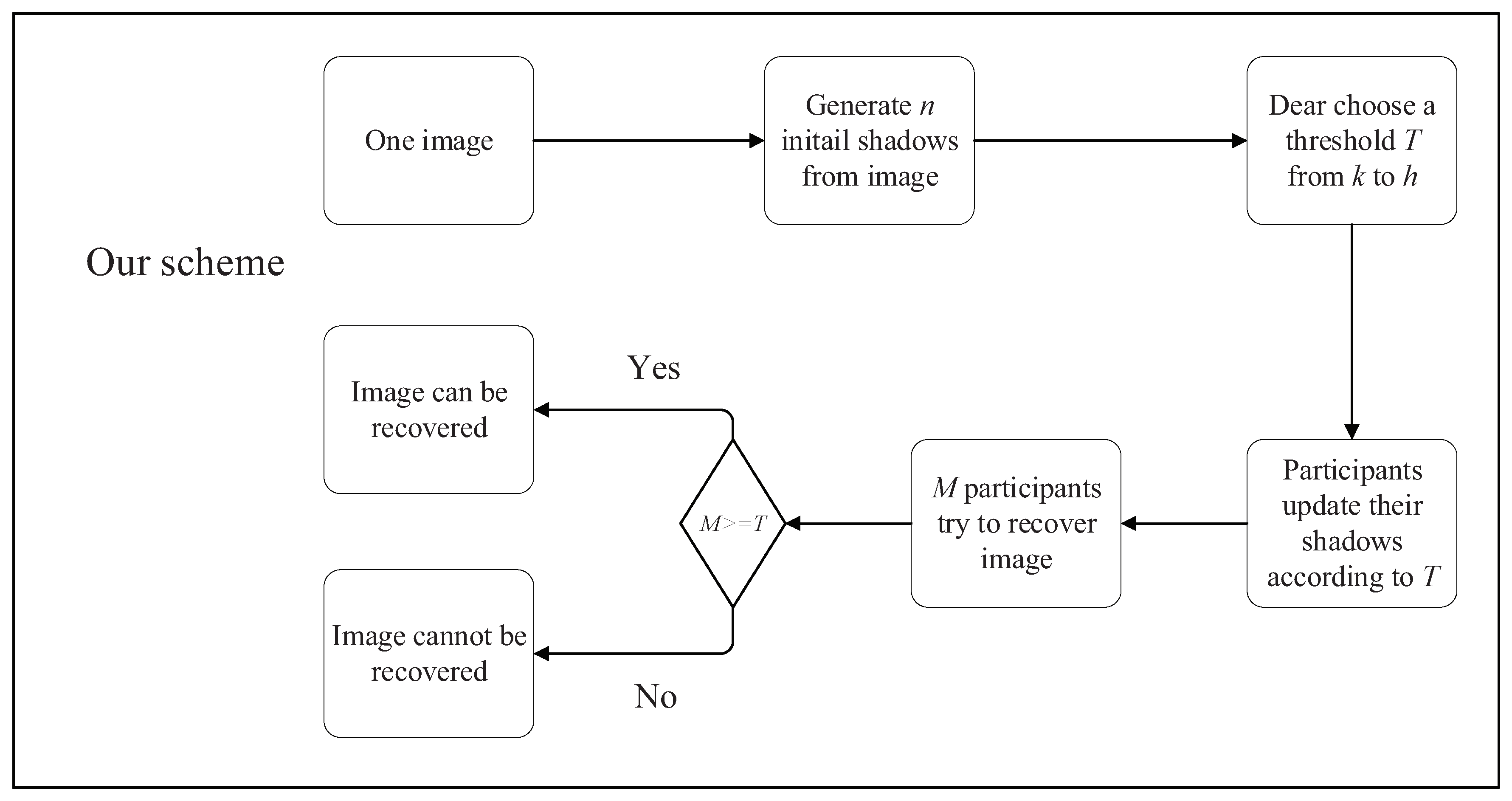 Mathematics 10 00710 g002 550