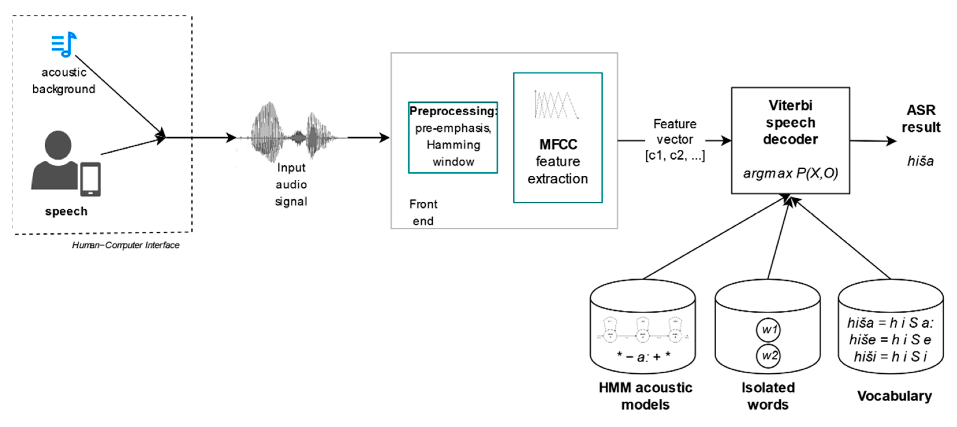 Mathematics 10 00711 g001