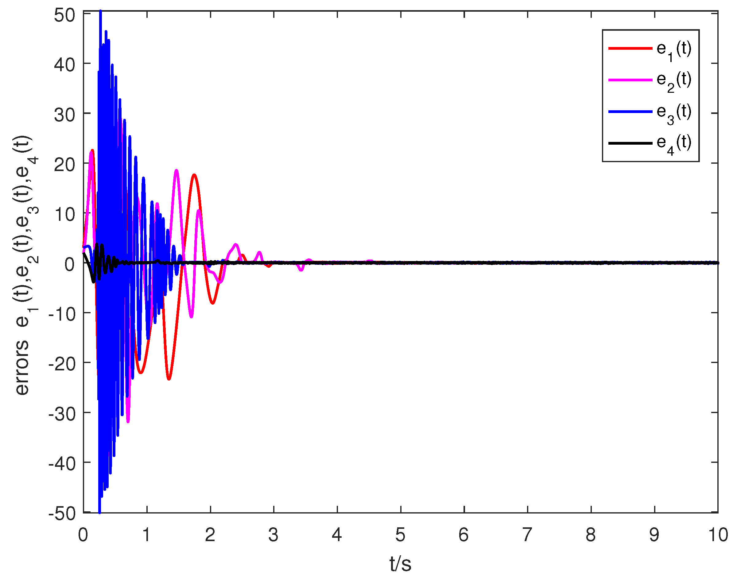 Mathematics 10 00712 g002 Mathematics 10 00712 g002