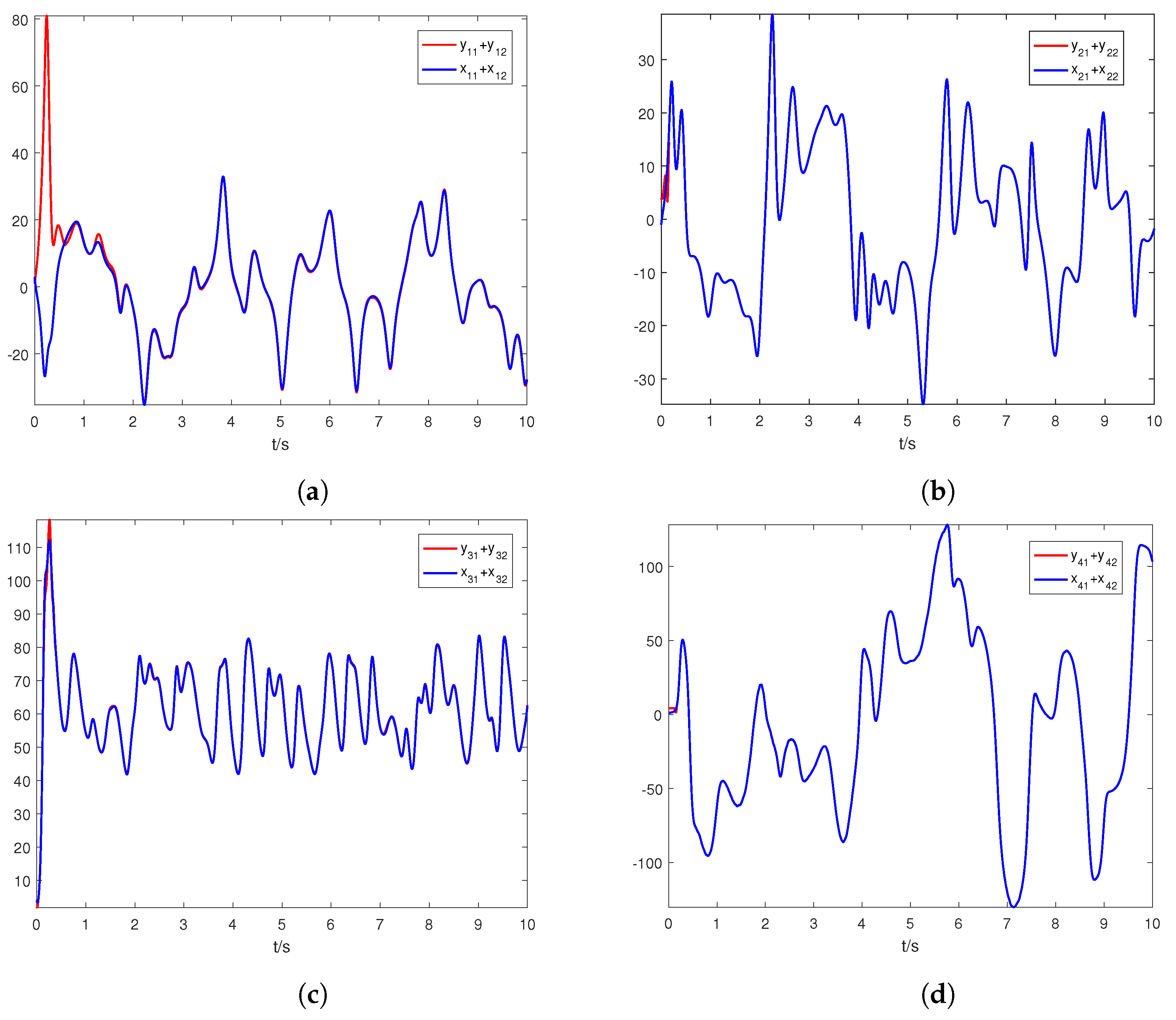Mathematics 10 00712 g003 Mathematics 10 00712 g003