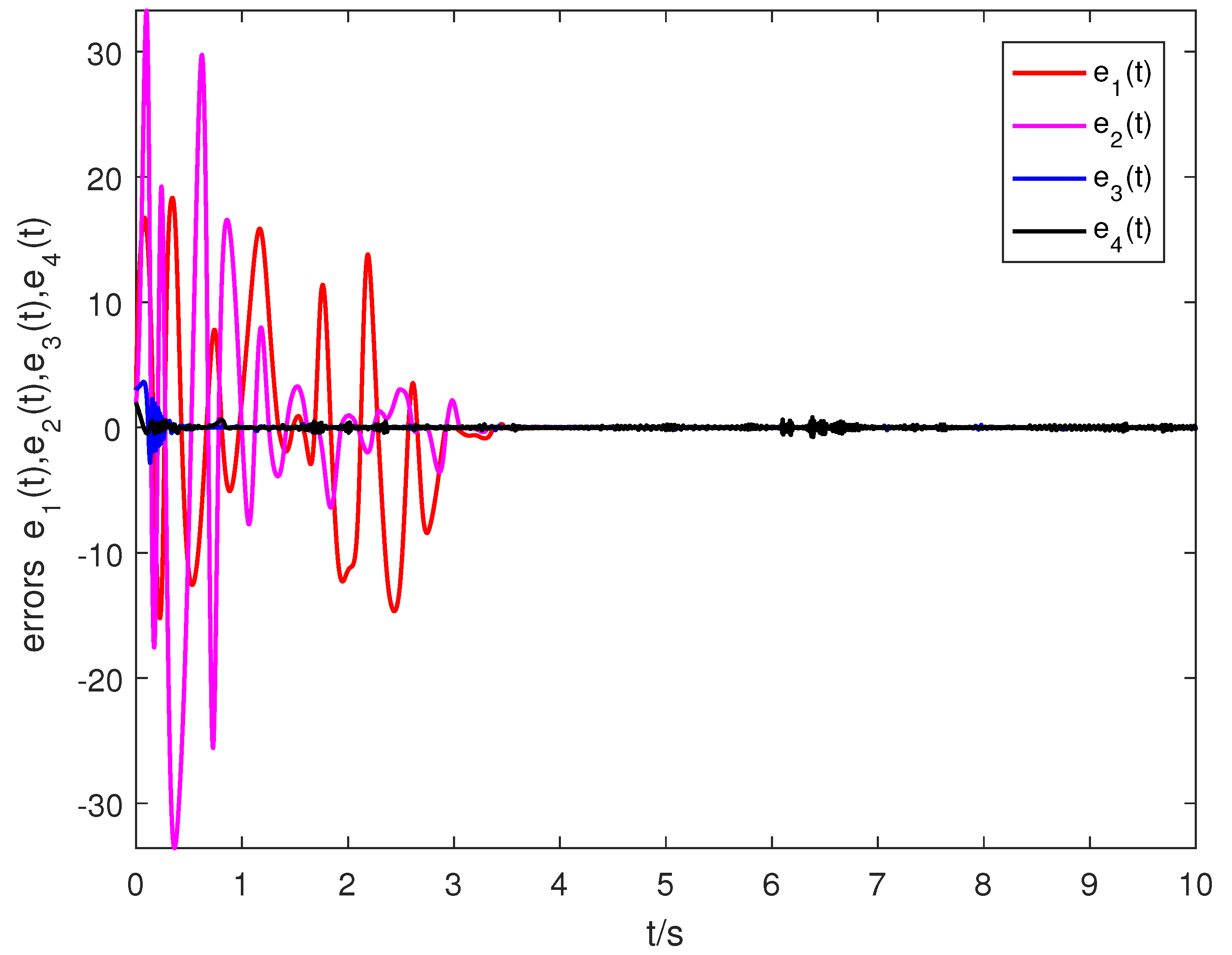 Mathematics 10 00712 g006 Mathematics 10 00712 g006