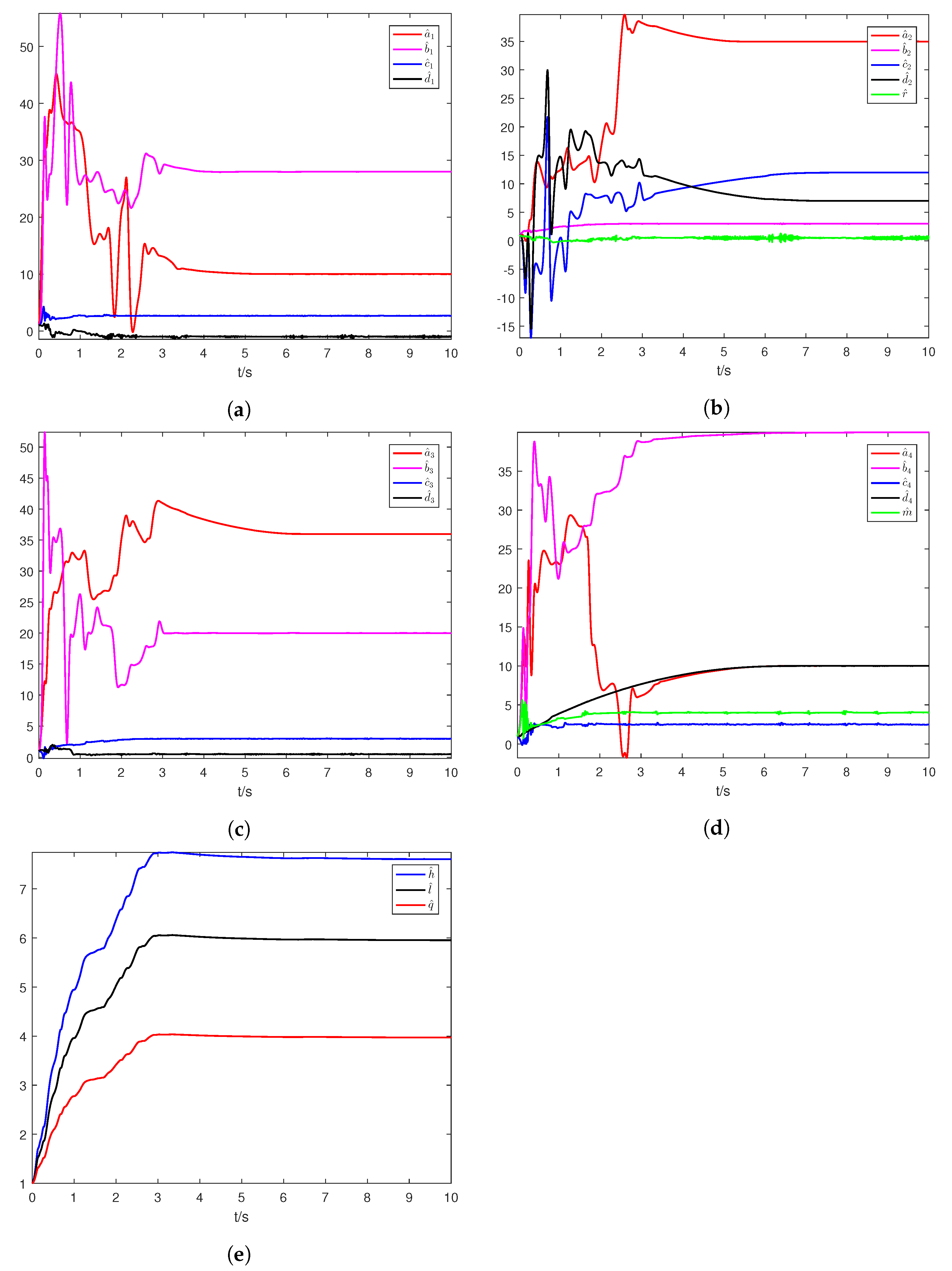 Mathematics 10 00712 g007 Mathematics 10 00712 g007
