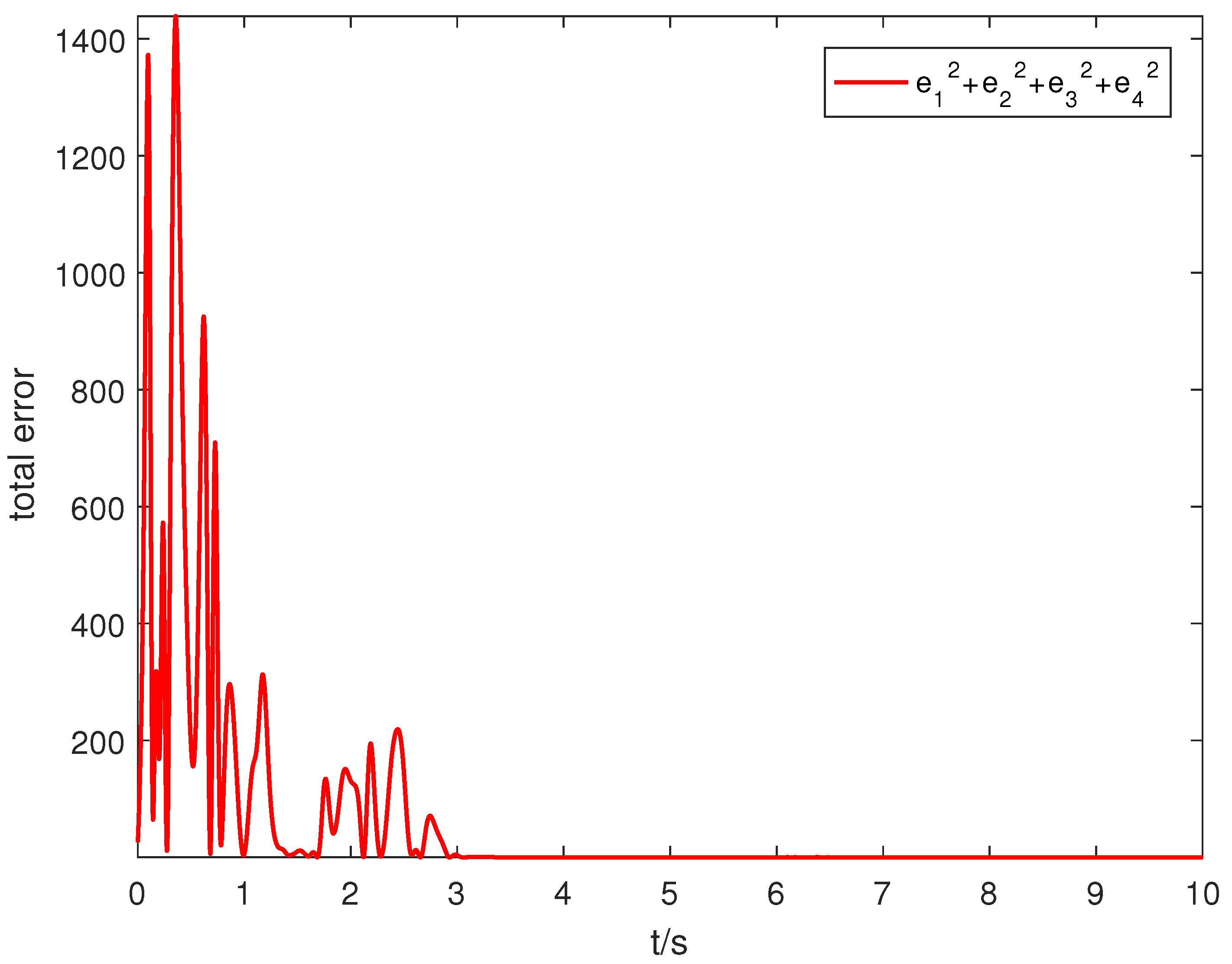 Mathematics 10 00712 g008 Mathematics 10 00712 g008