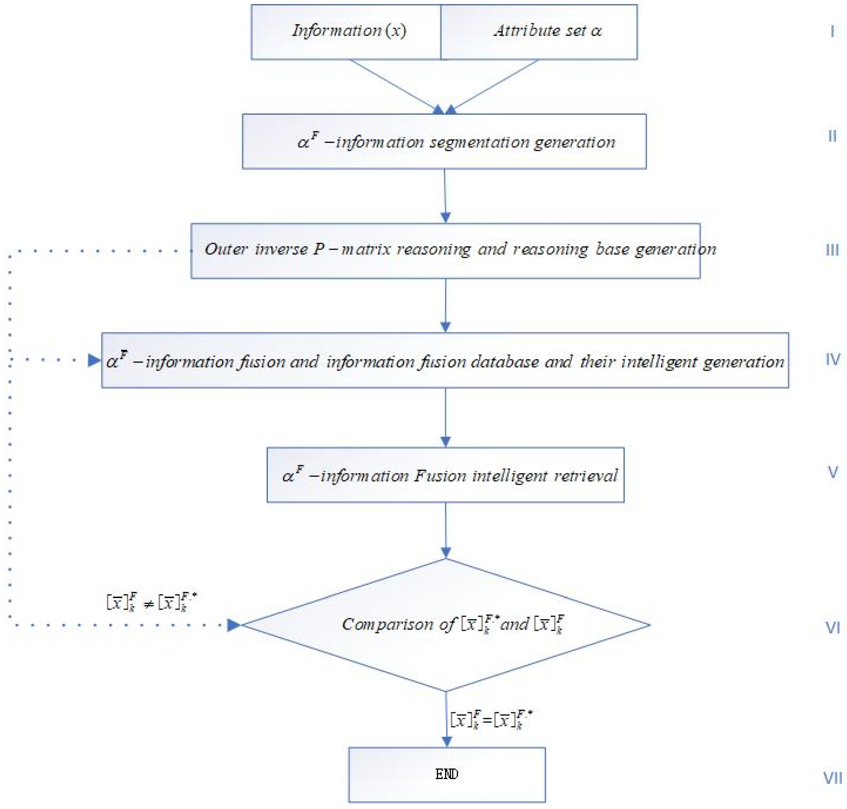 Mathematics 10 00713 g001 550