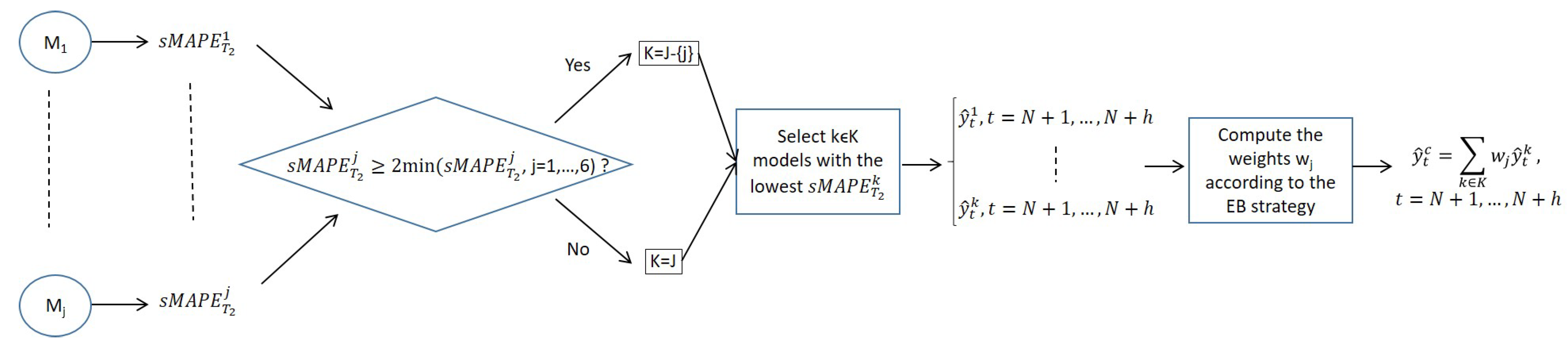 Mathematics 10 00725 g002 550