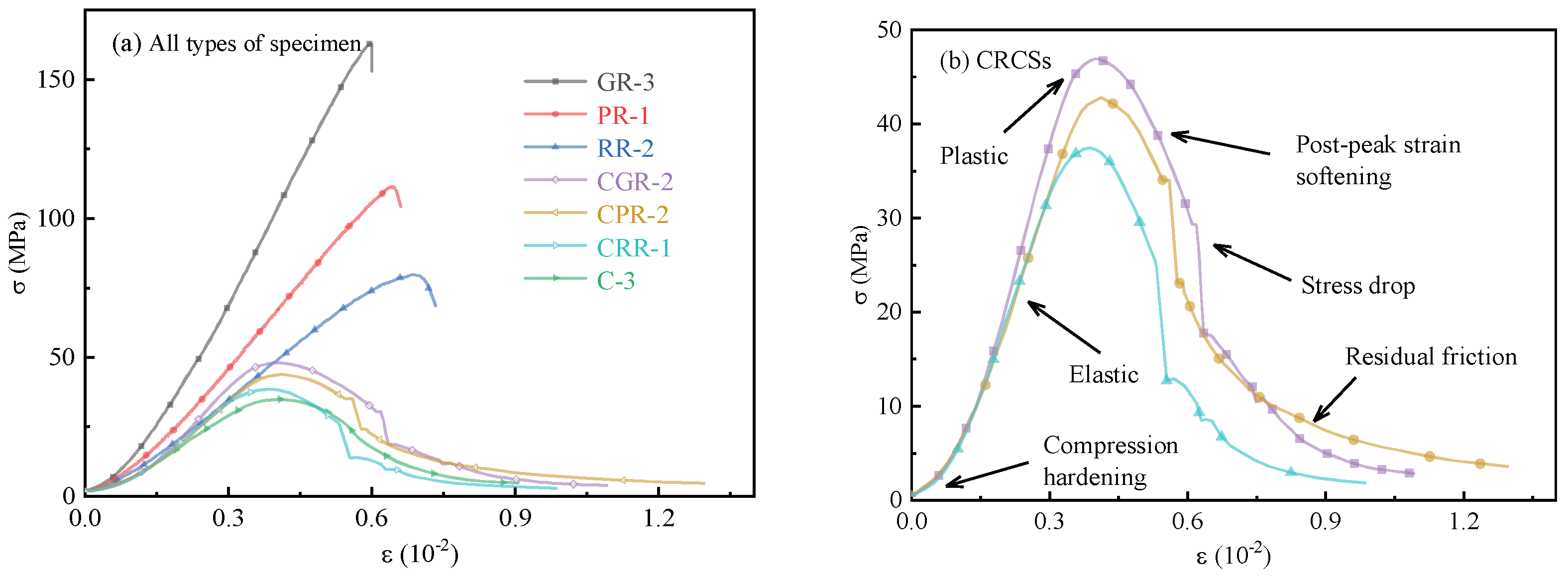 Mathematics 10 00727 g004 550