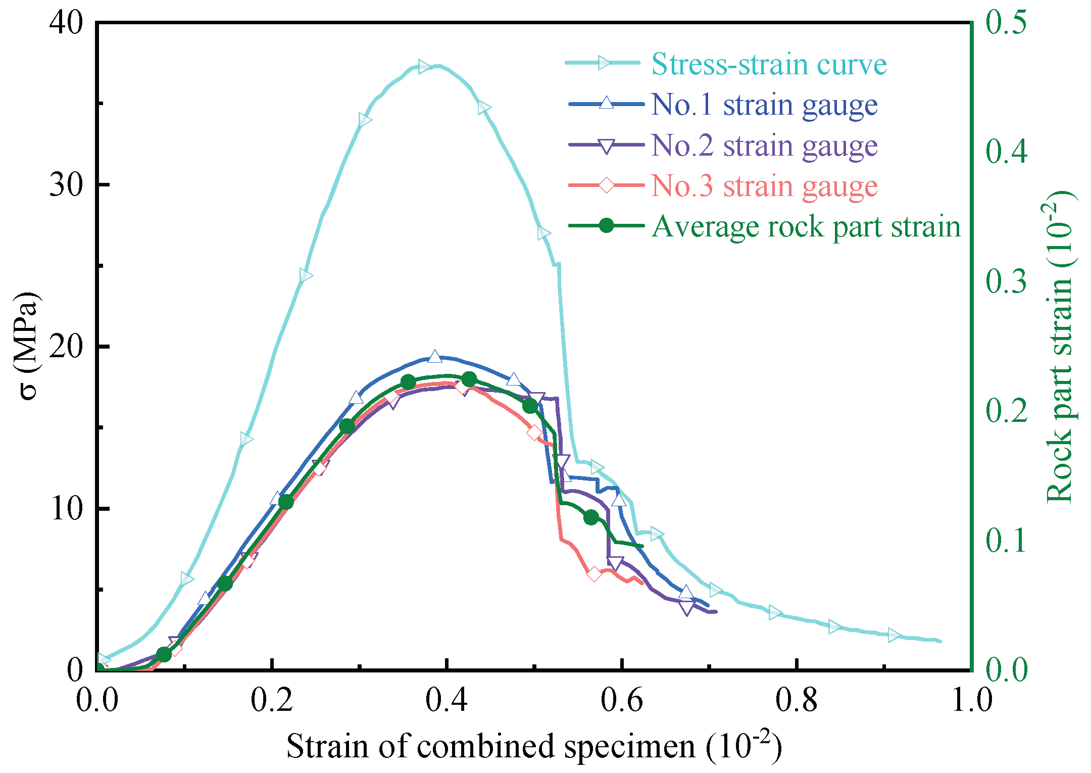Mathematics 10 00727 g005 550