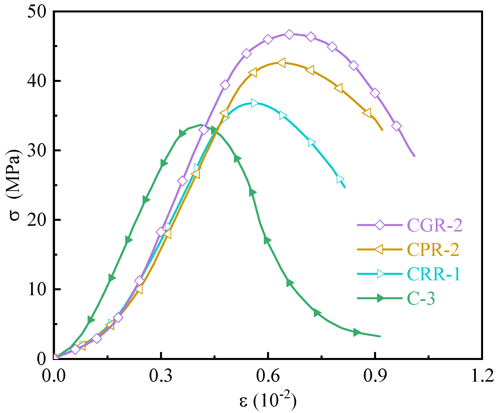 Mathematics 10 00727 g006 550