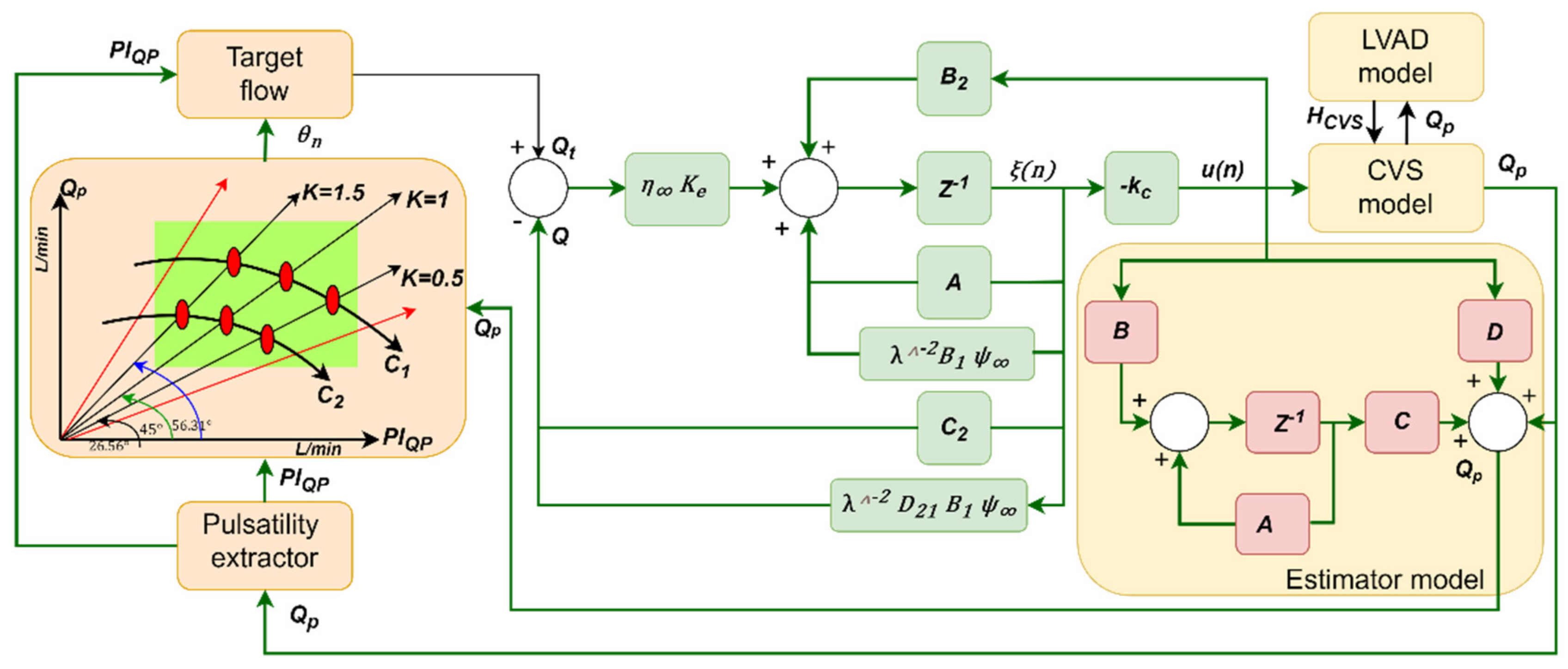 Mathematics 10 00731 g002 550