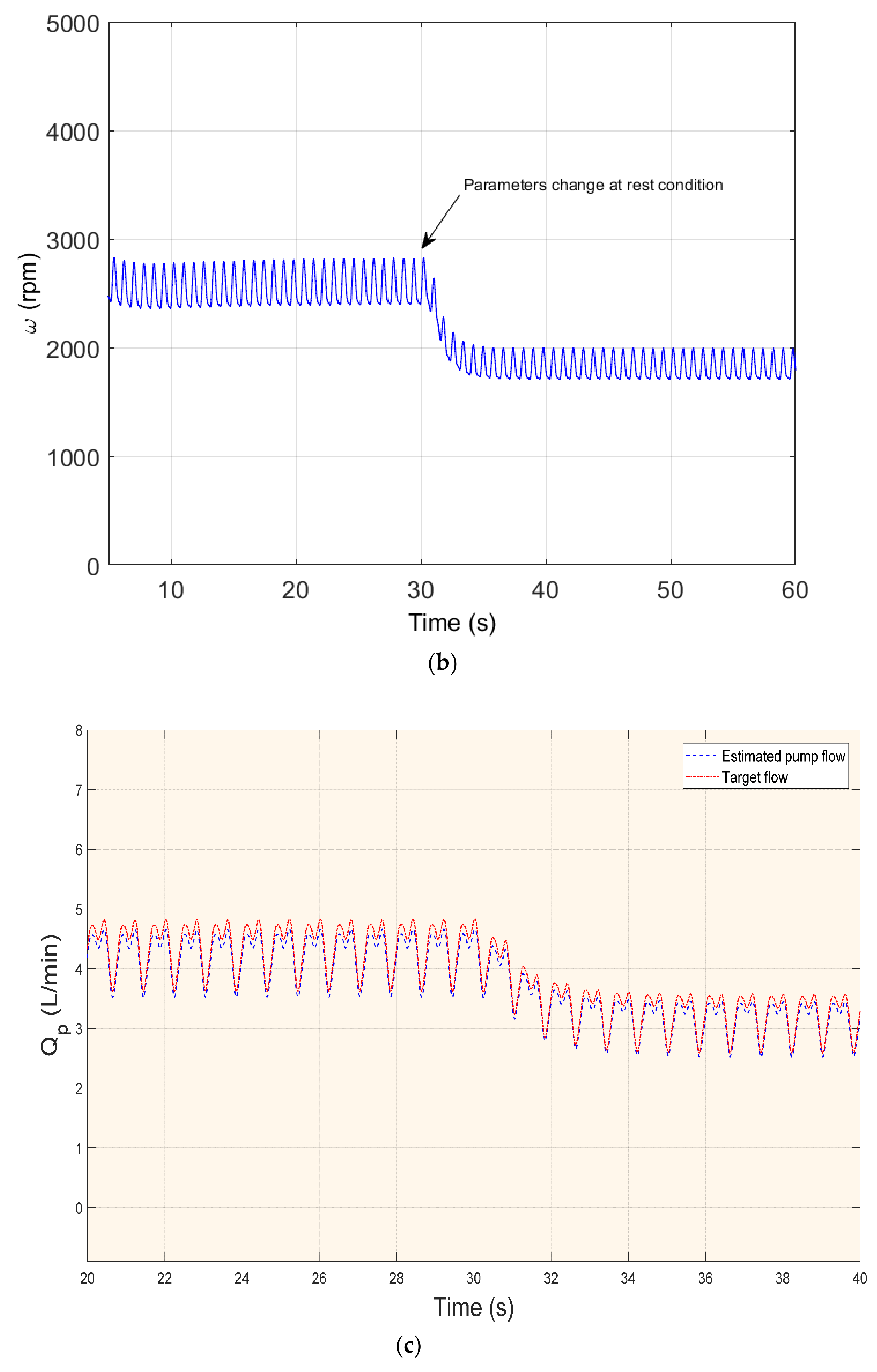 Mathematics 10 00731 g004b 550