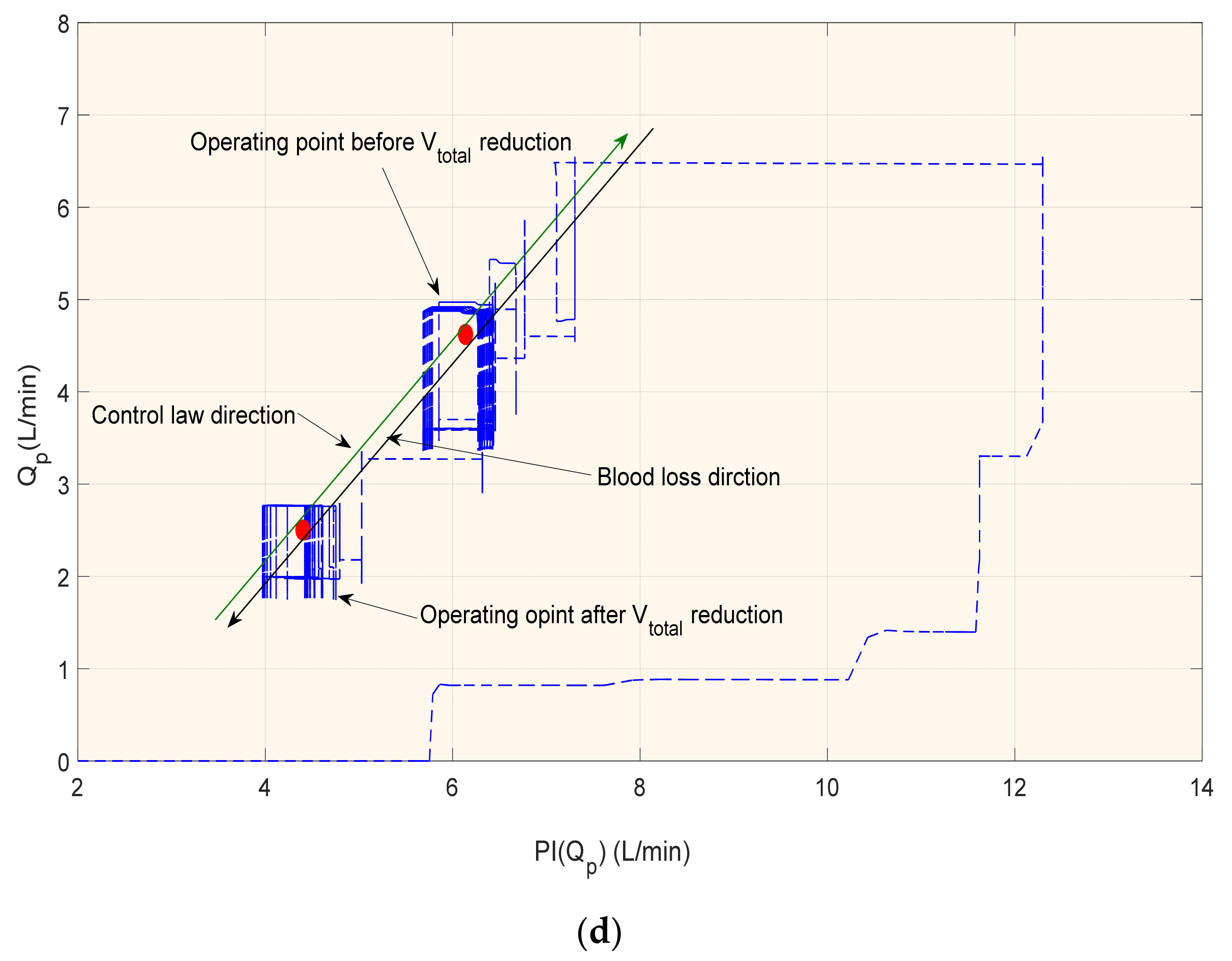 Mathematics 10 00731 g004c 550
