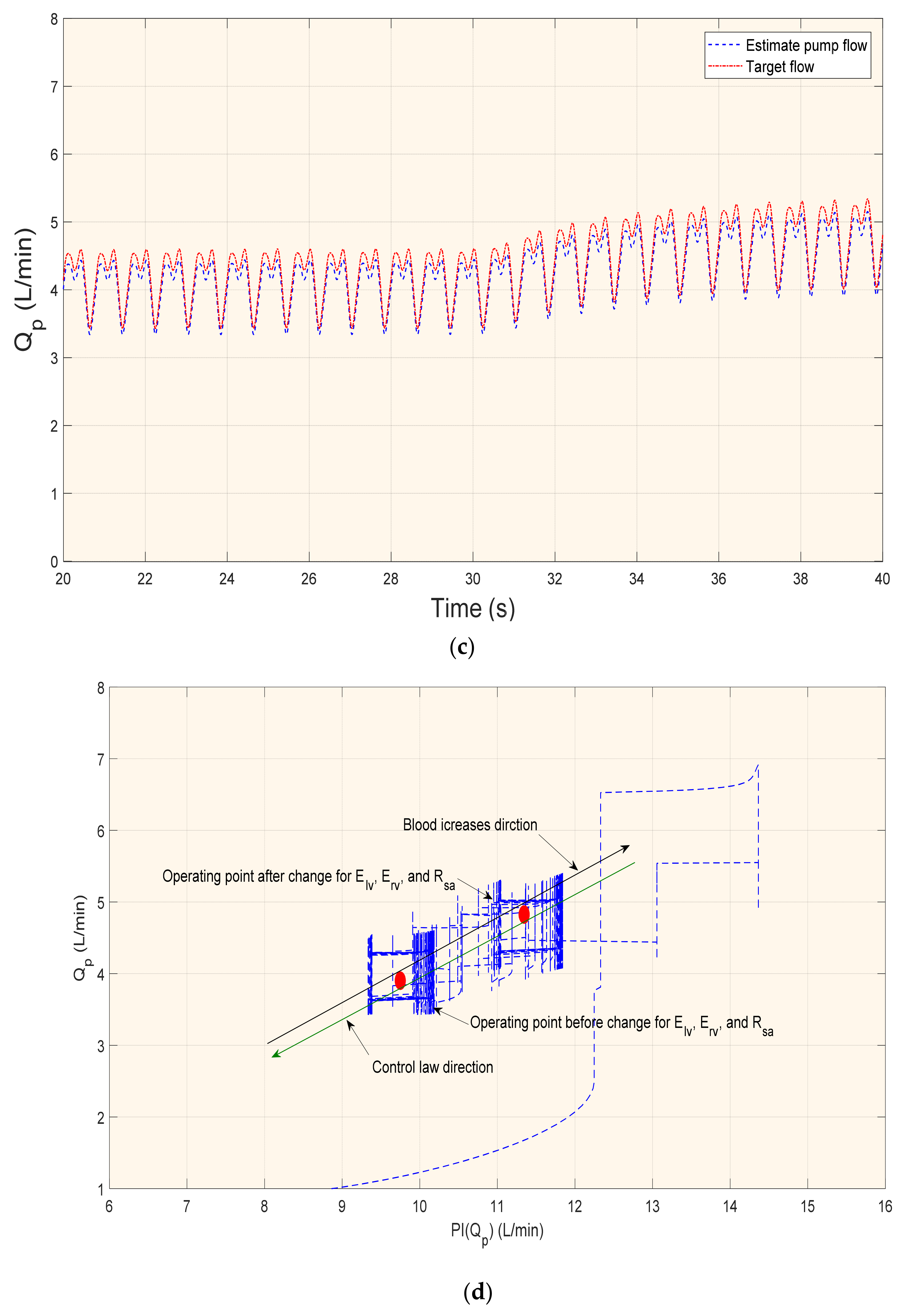 Mathematics 10 00731 g005b 550