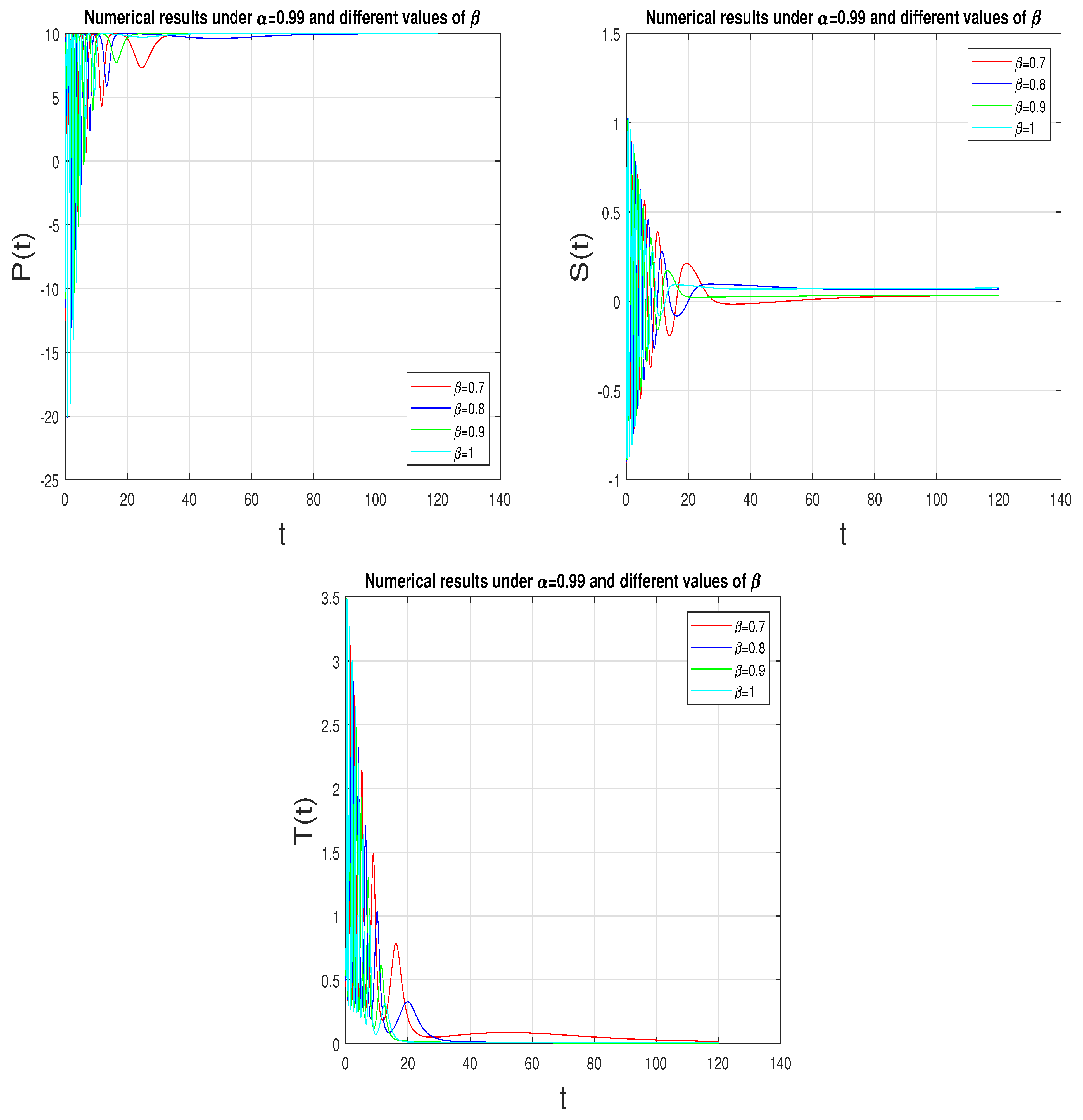 Mathematics 10 00732 g001 550