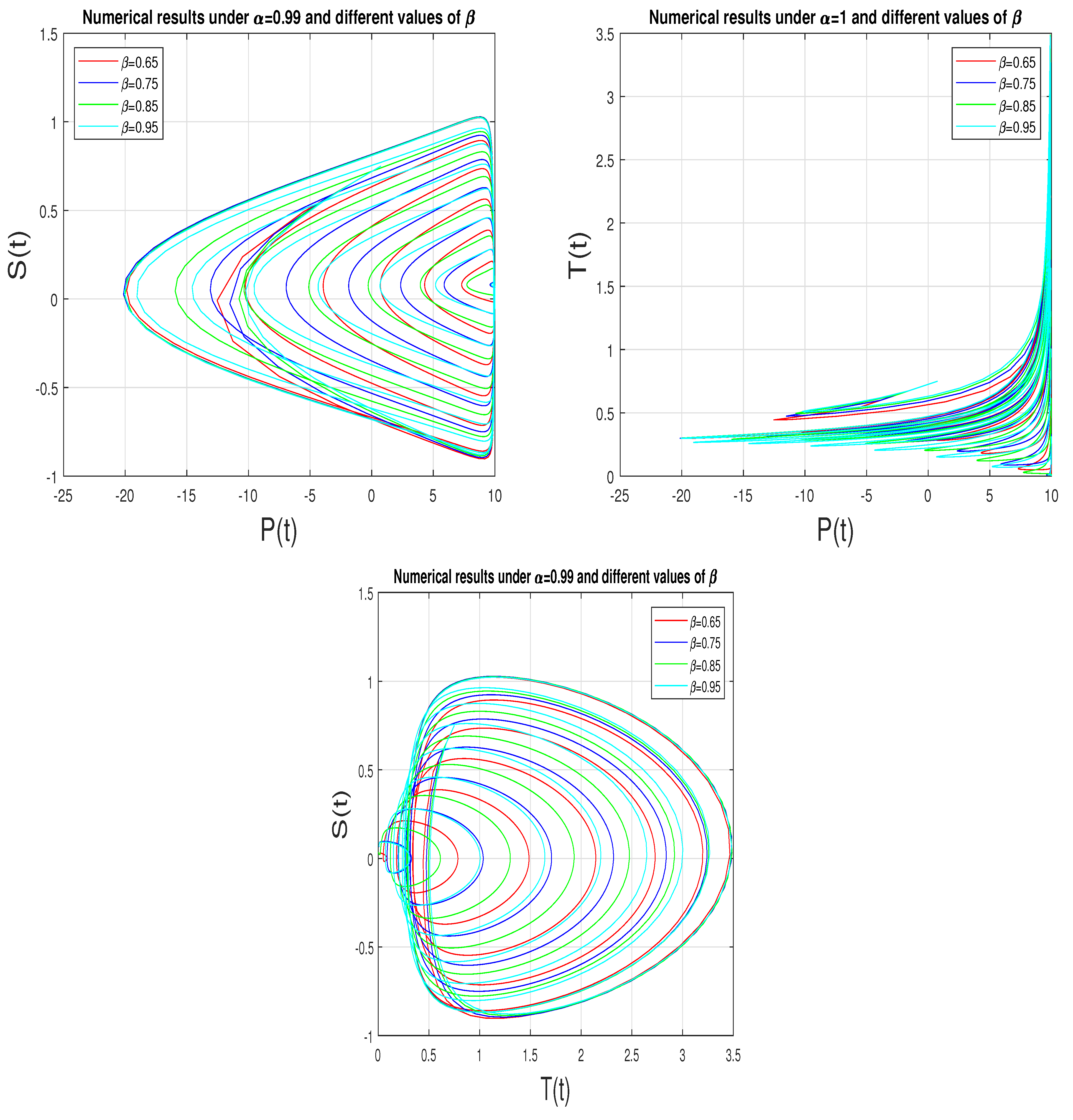 Mathematics 10 00732 g002 550