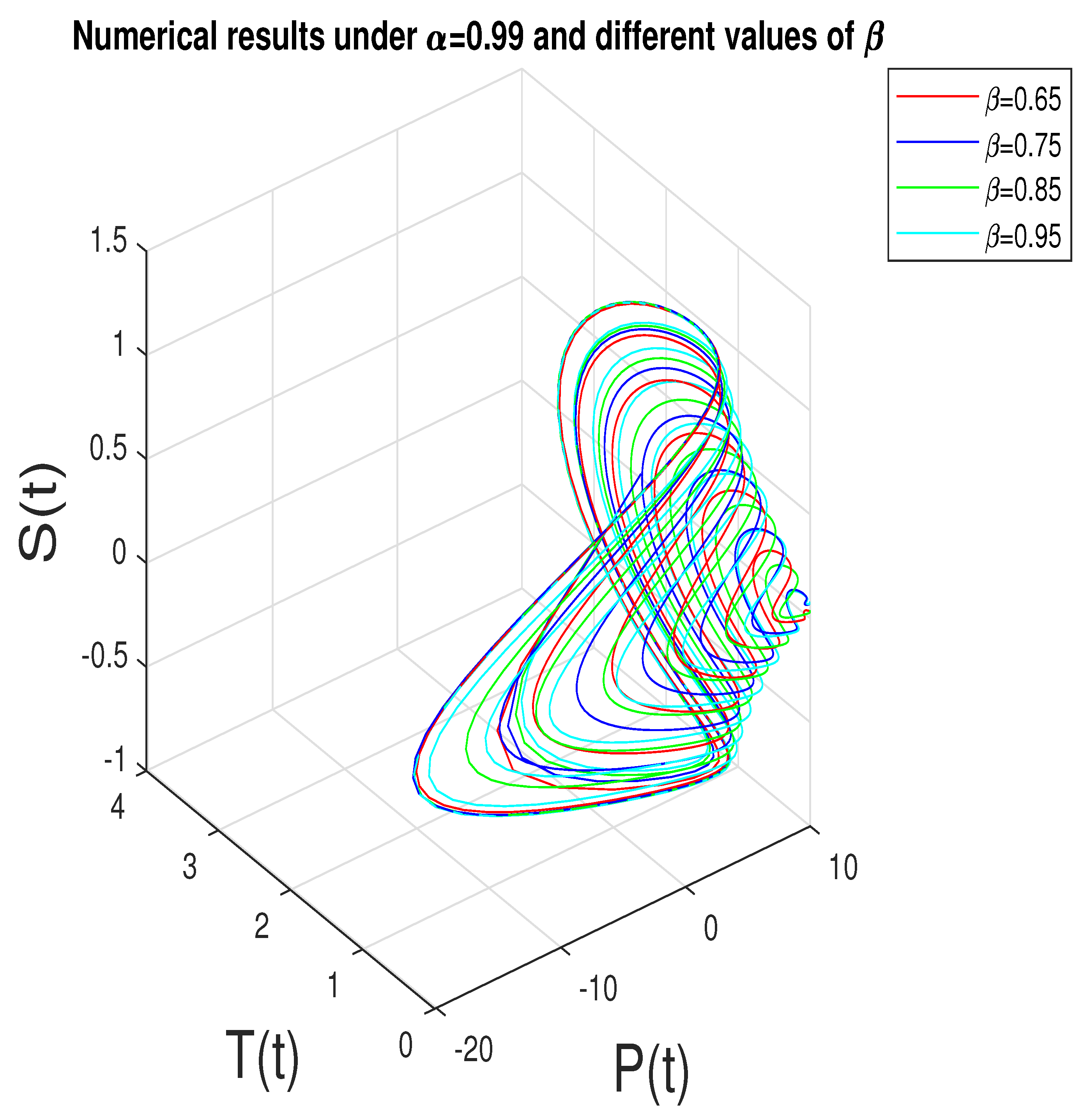 Mathematics 10 00732 g003 550