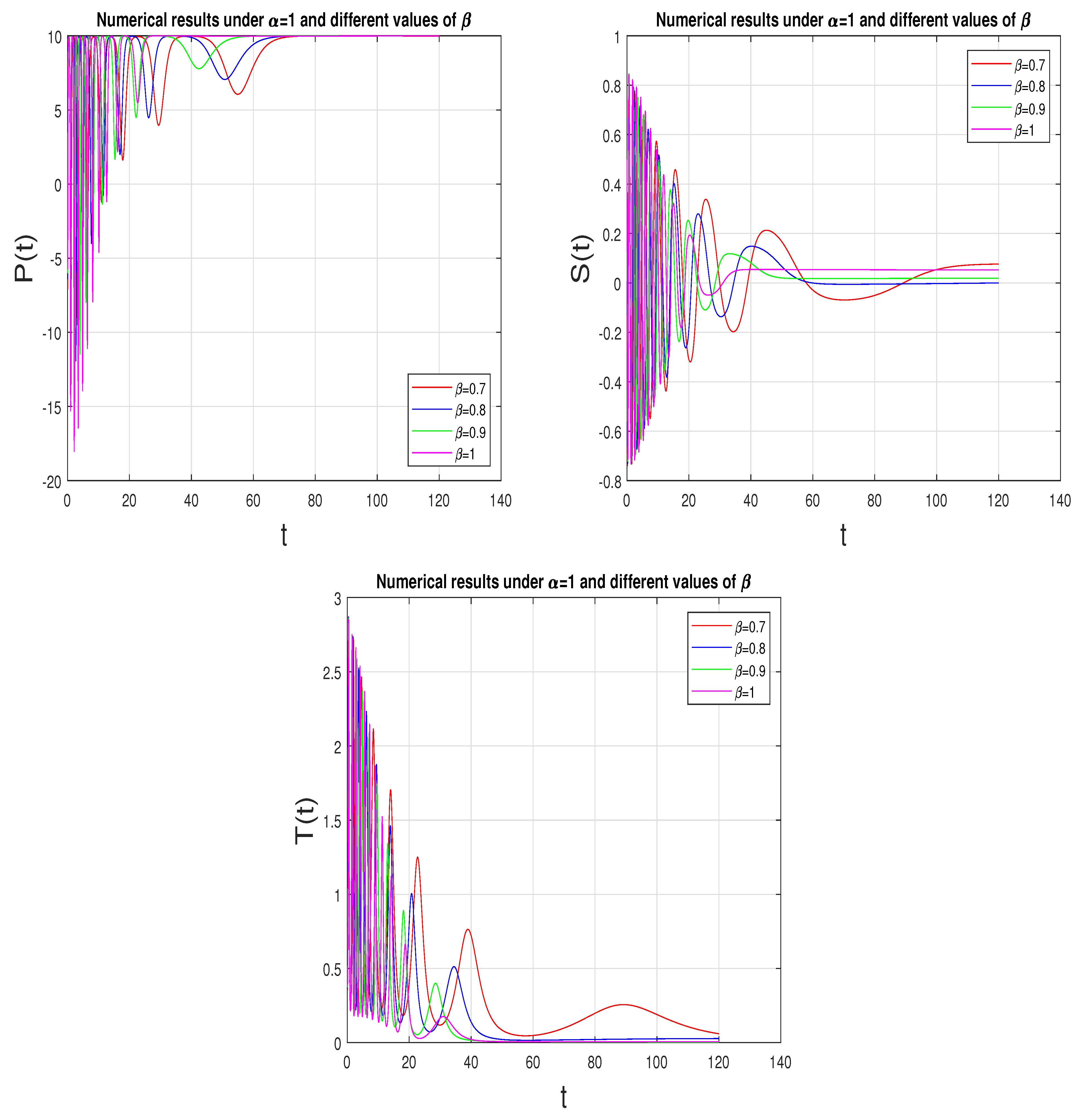 Mathematics 10 00732 g004 550