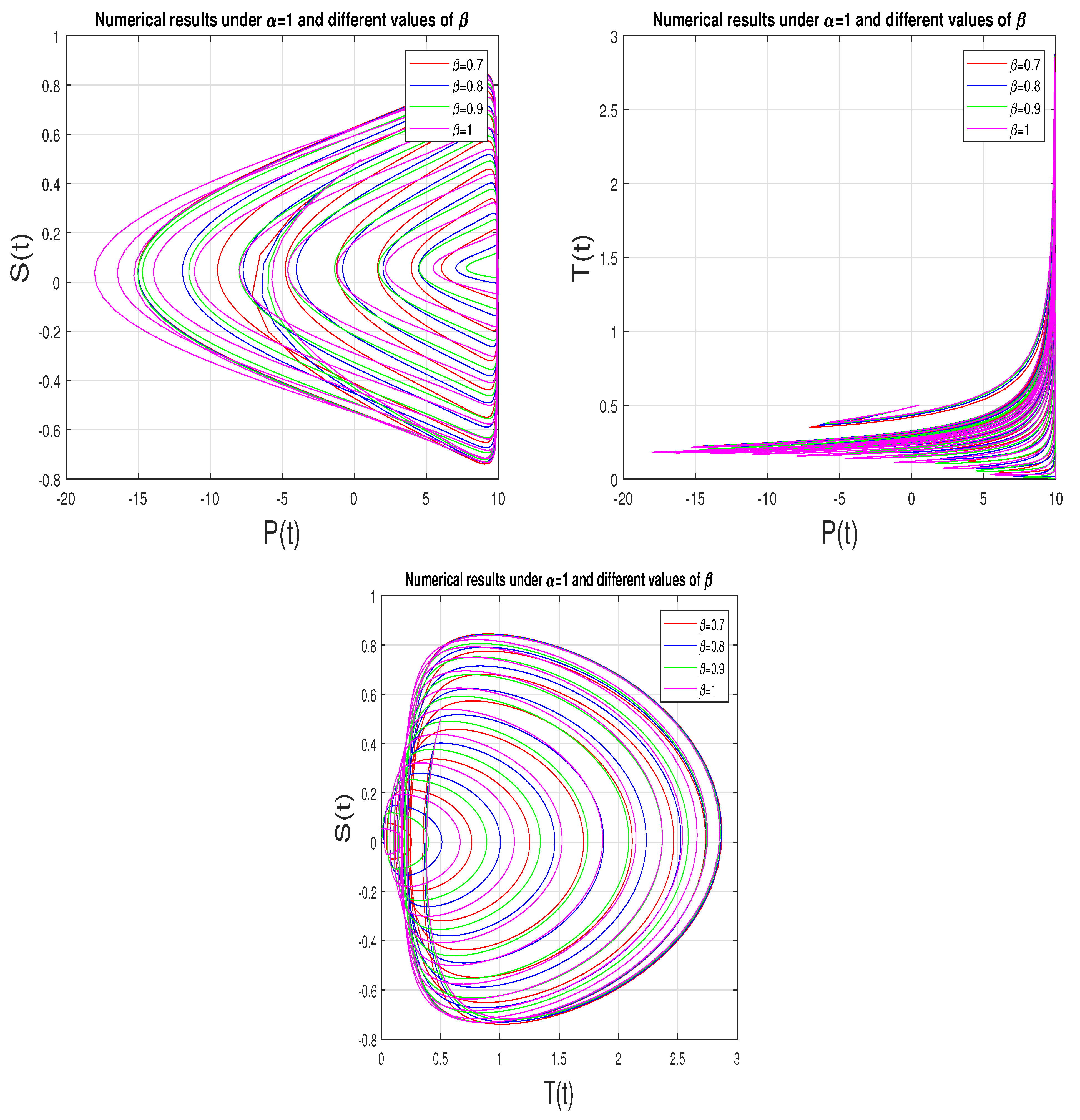 Mathematics 10 00732 g005 550