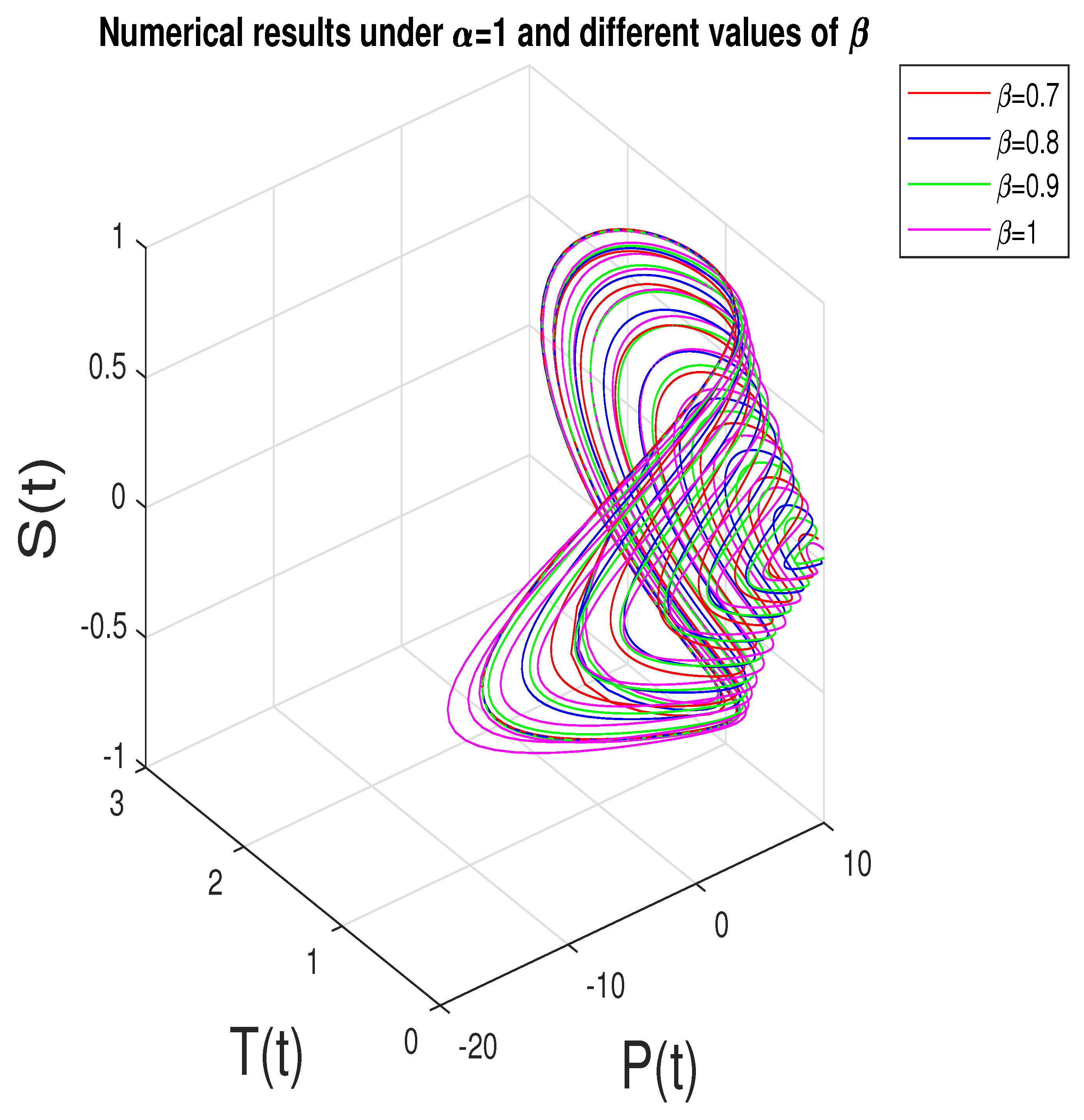 Mathematics 10 00732 g006 550