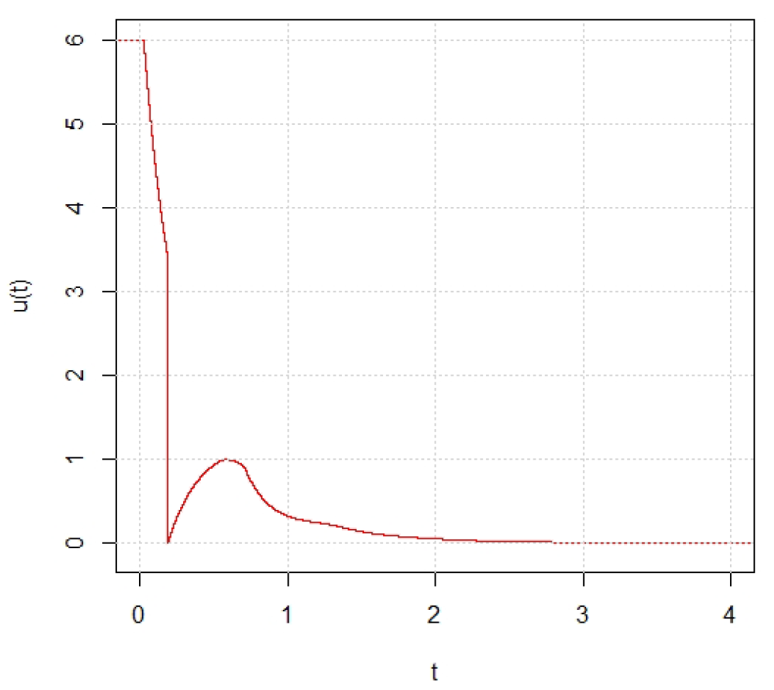 Mathematics 10 00743 g001