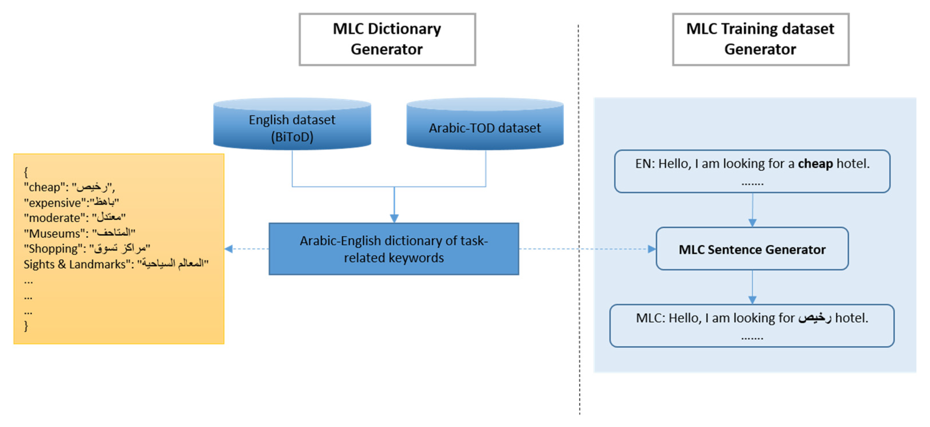Paucity In A Sentence