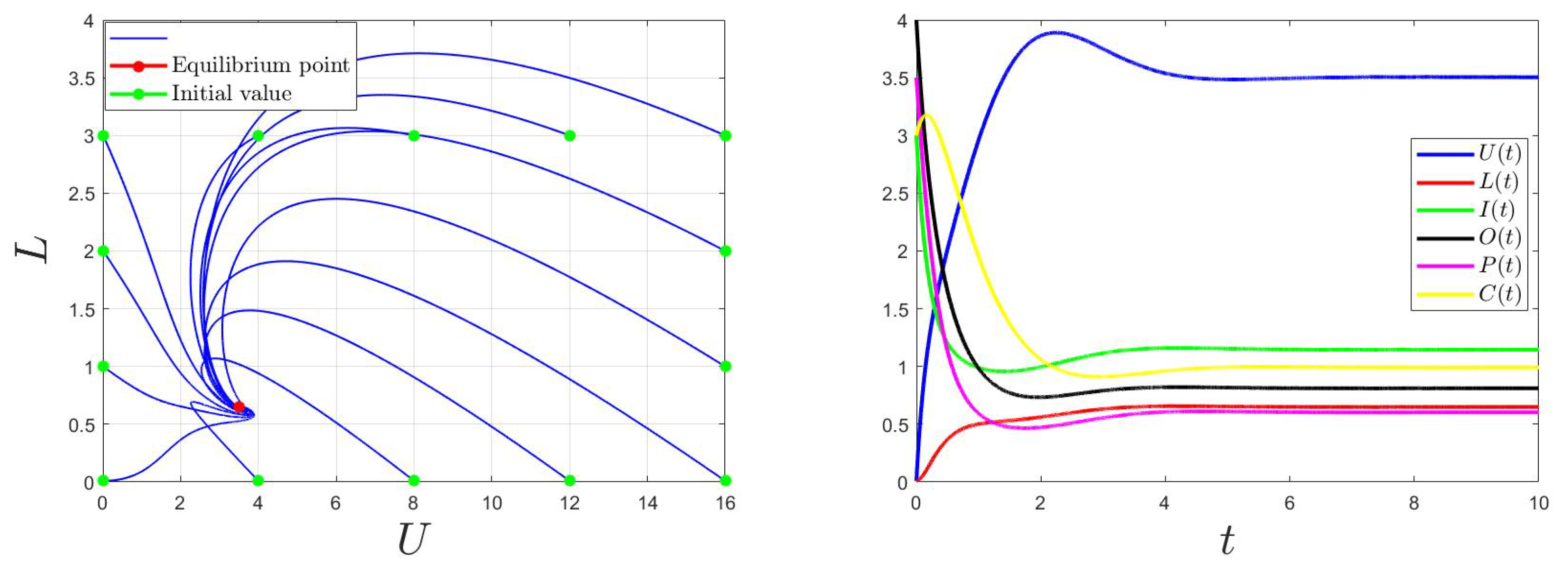Mathematics 10 00749 g002 550