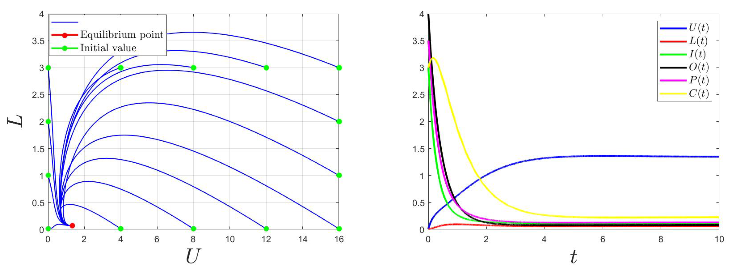 Mathematics 10 00749 g003 550