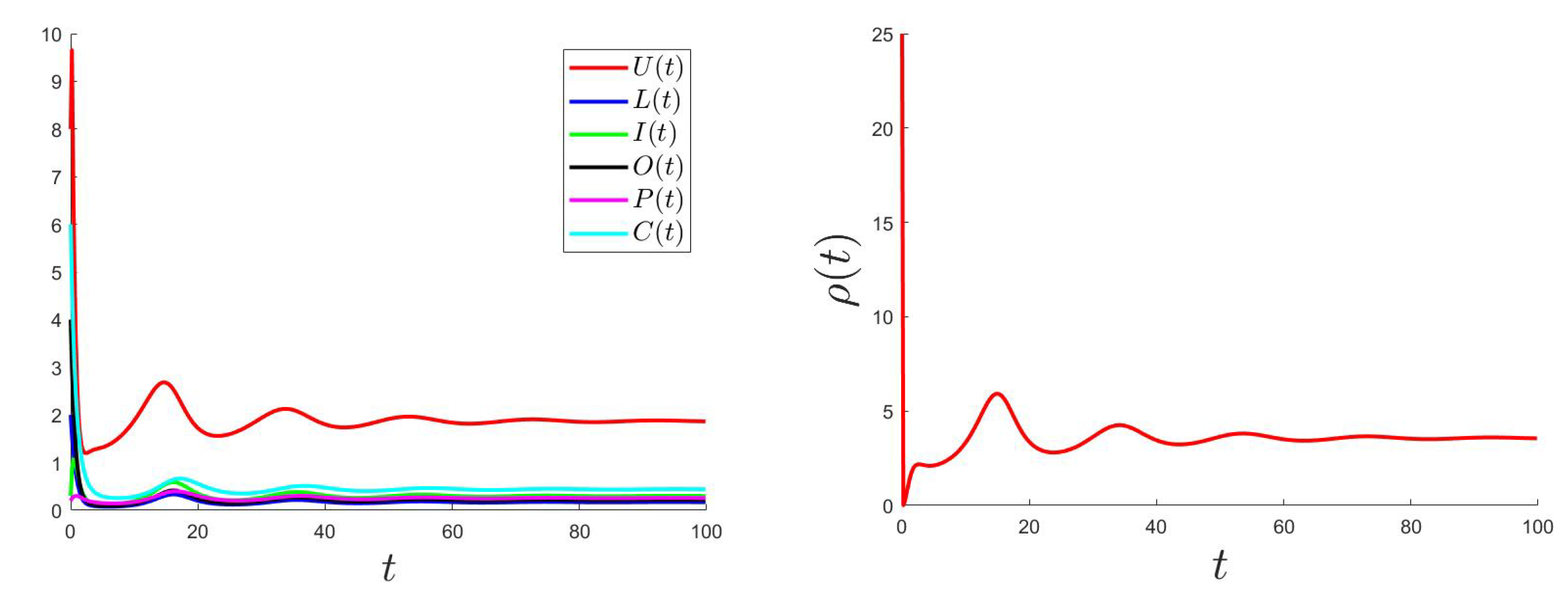 Mathematics 10 00749 g005 550
