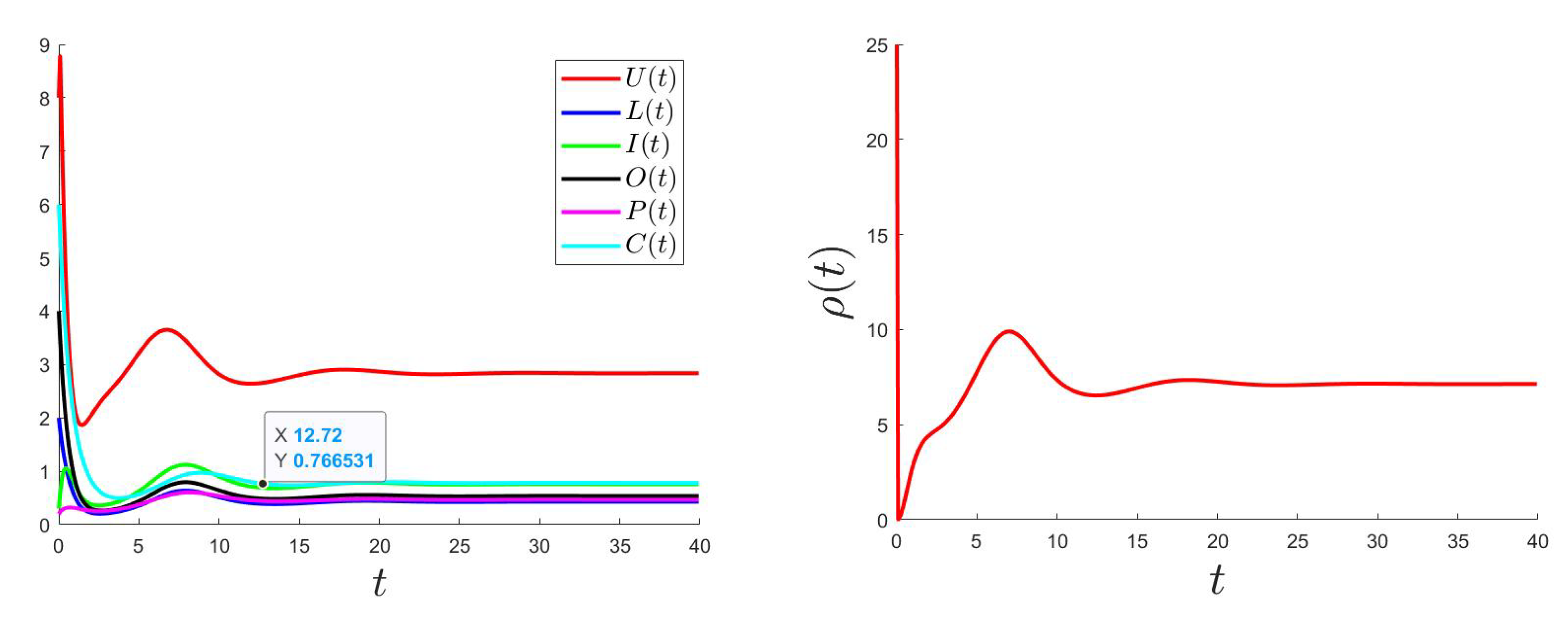 Mathematics 10 00749 g006 550