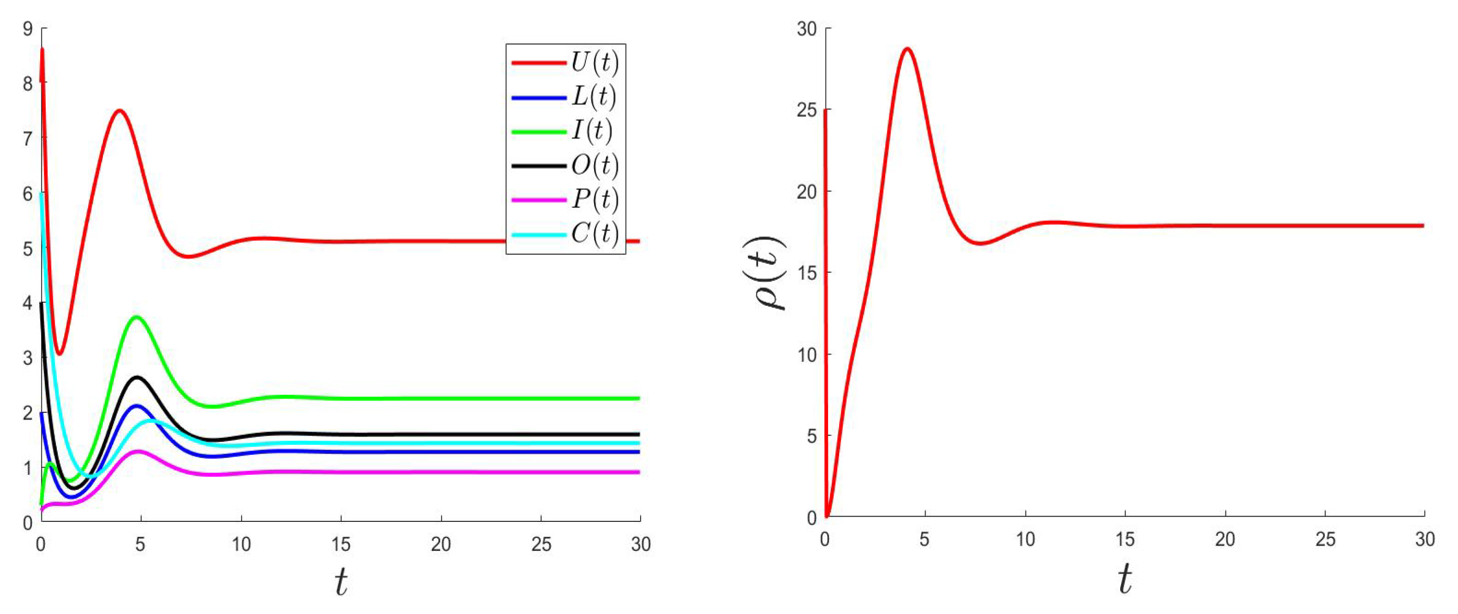 Mathematics 10 00749 g007 550