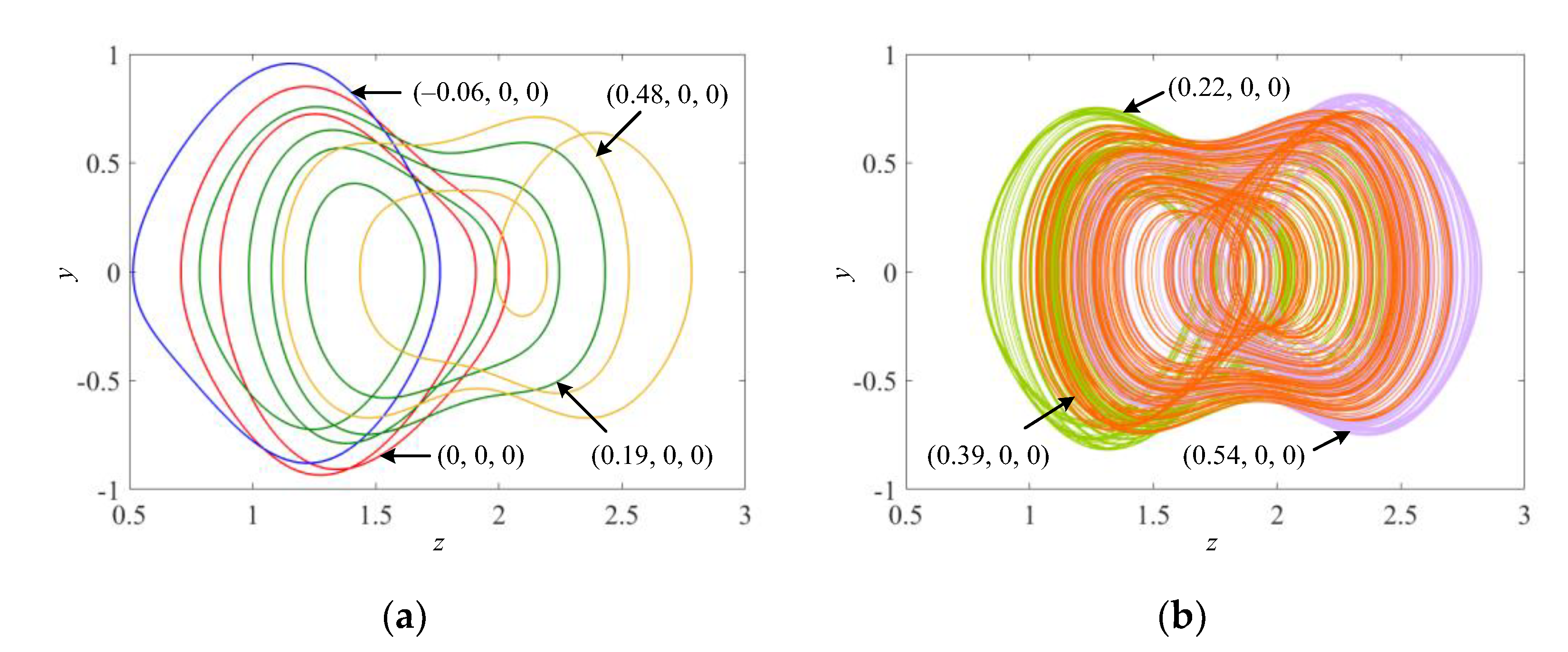 Mathematics 10 00754 g004