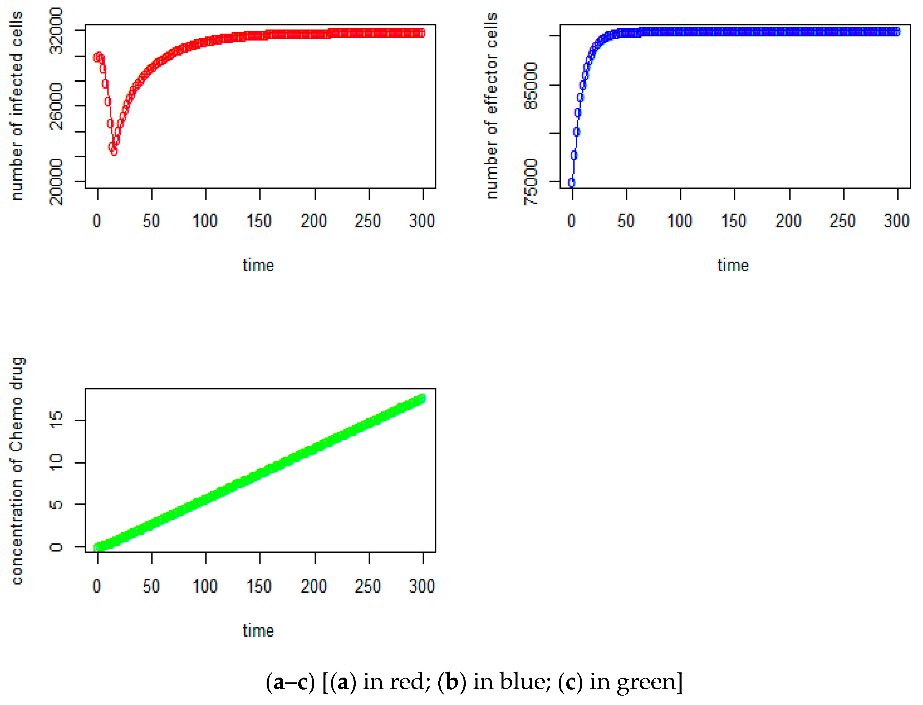 Mathematics 10 00756 g001a Mathematics 10 00756 g001a