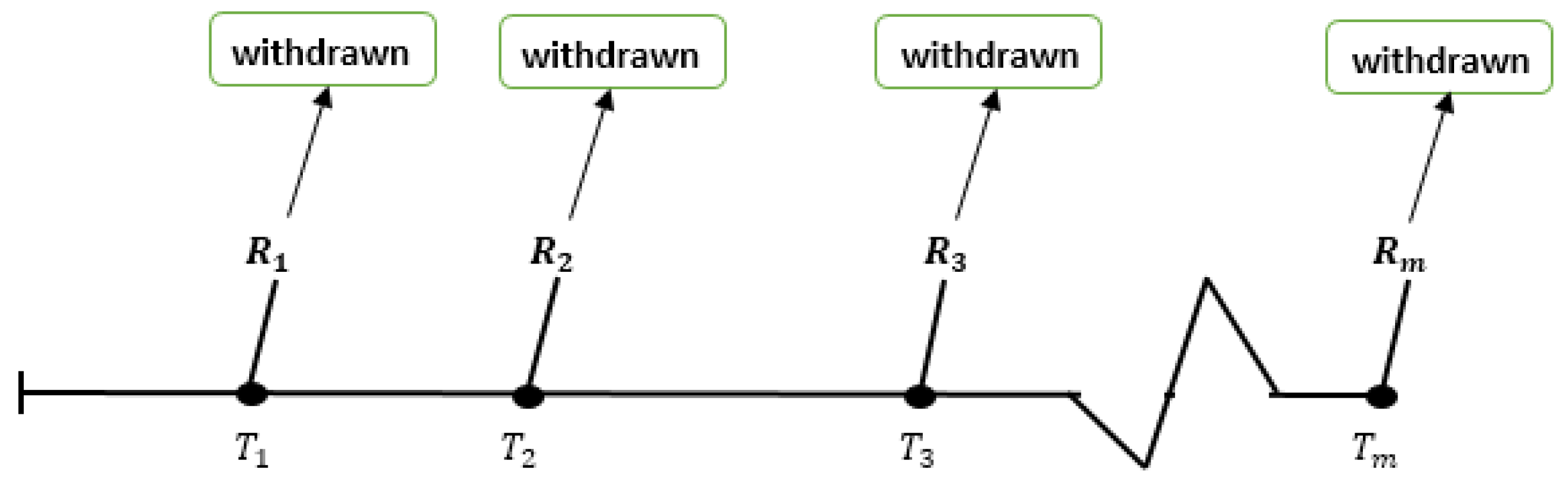 Mathematics 10 00760 g001 550