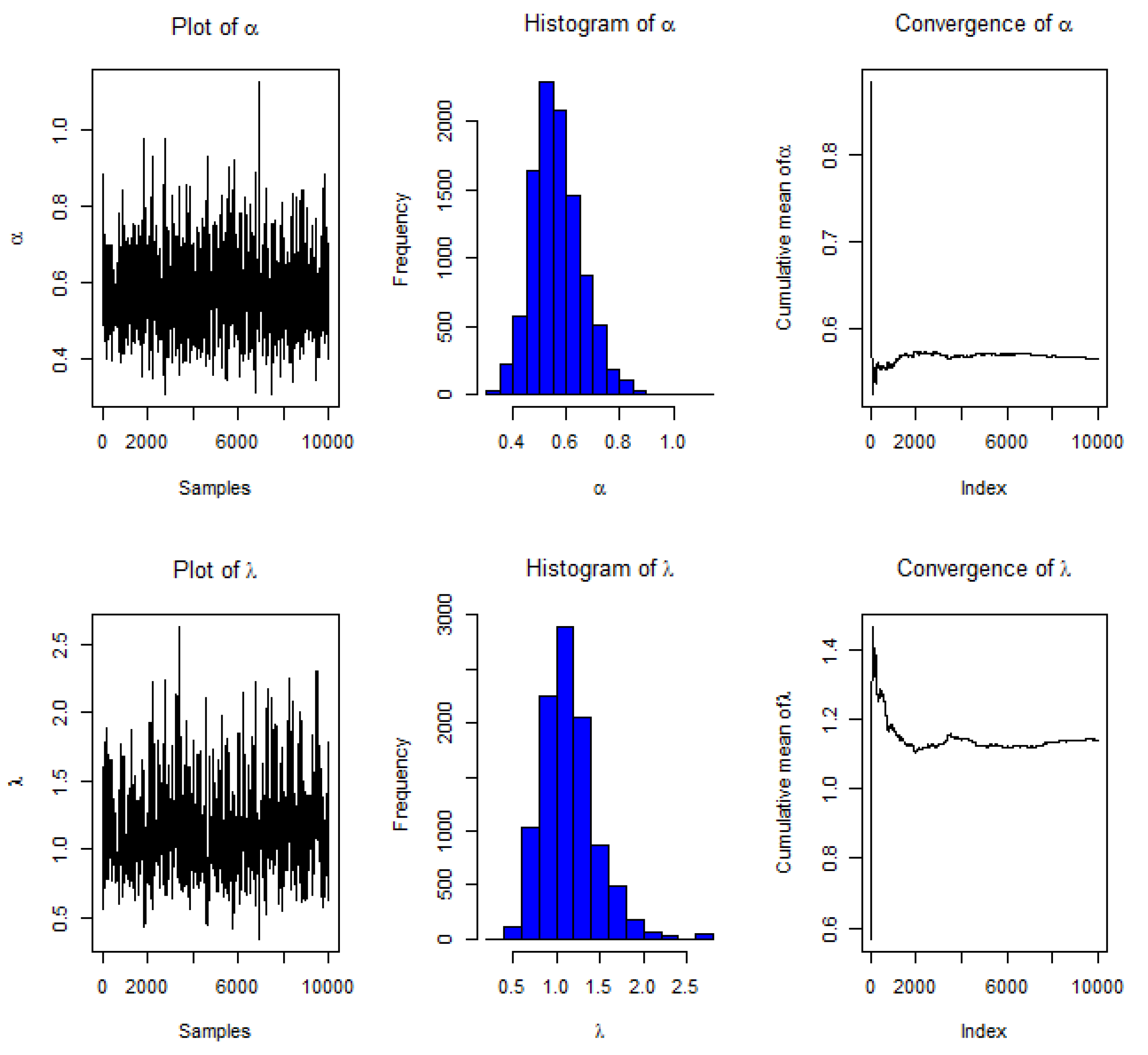 Mathematics 10 00760 g003 550
