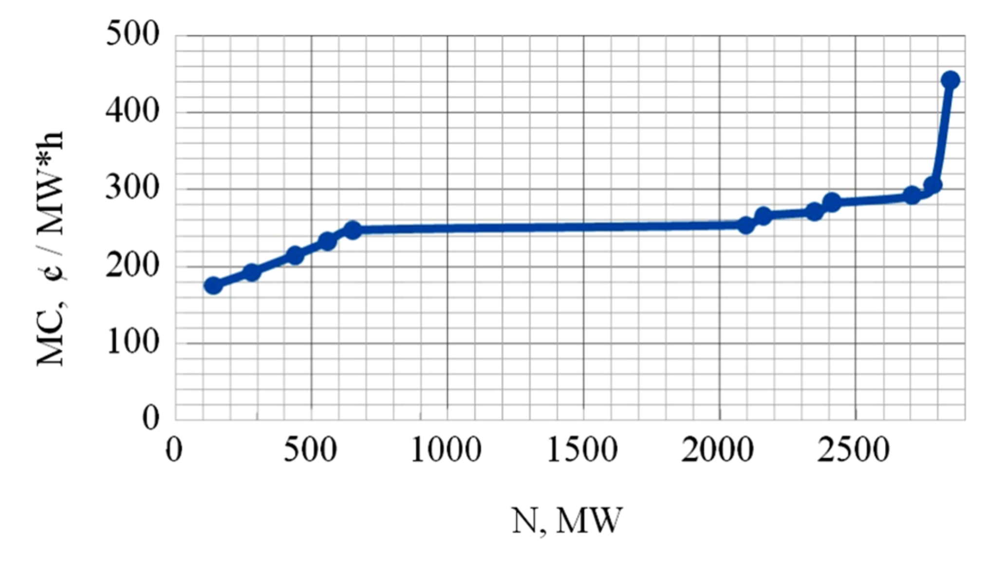 Mathematics 10 00765 g018 550