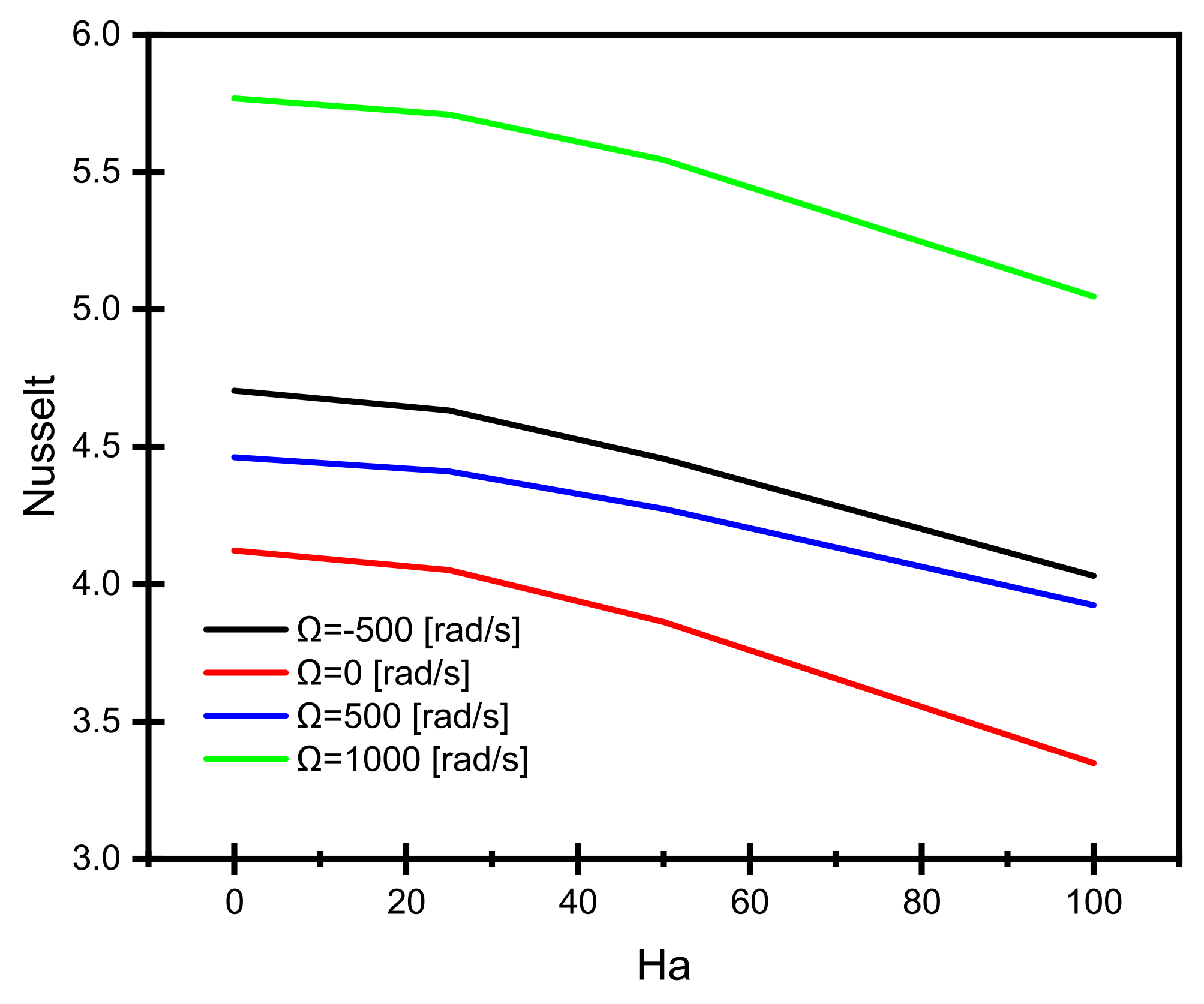Mathematics 10 00769 g007