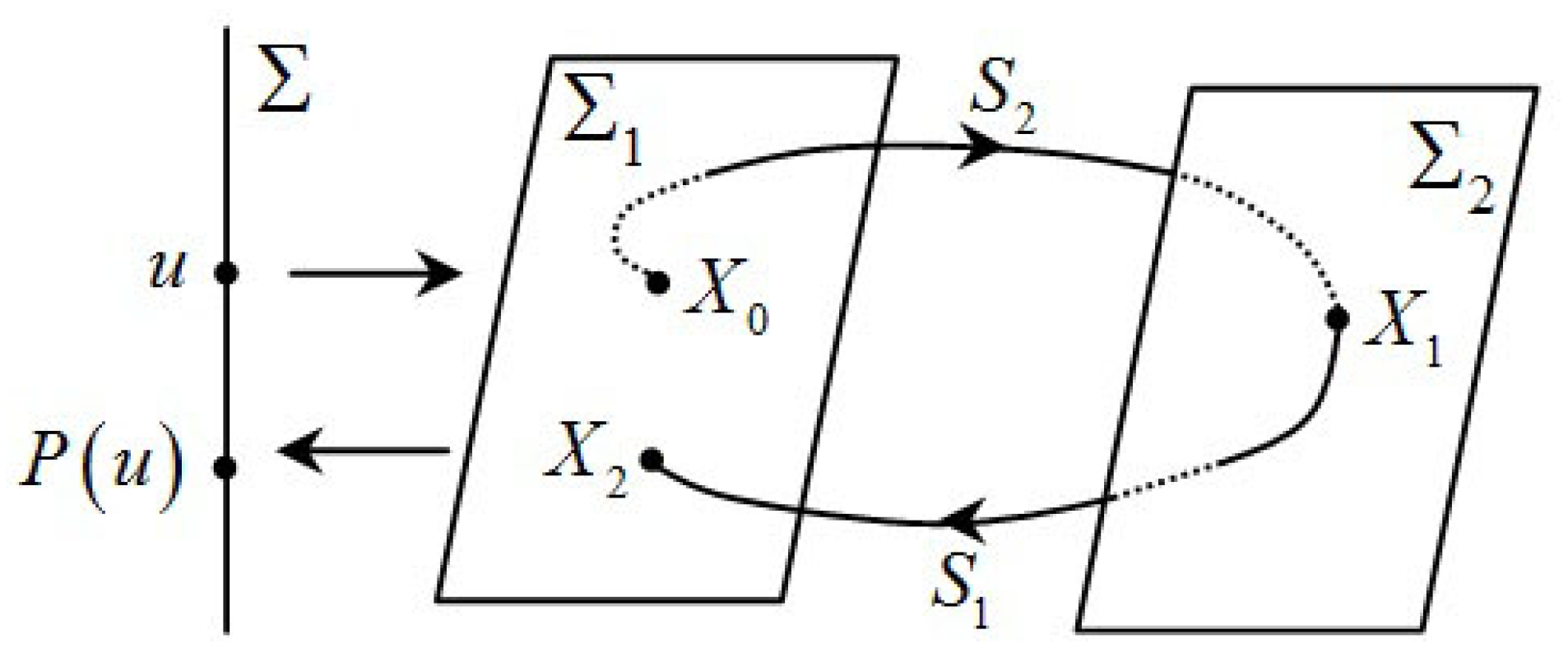Mathematics 10 00772 g001