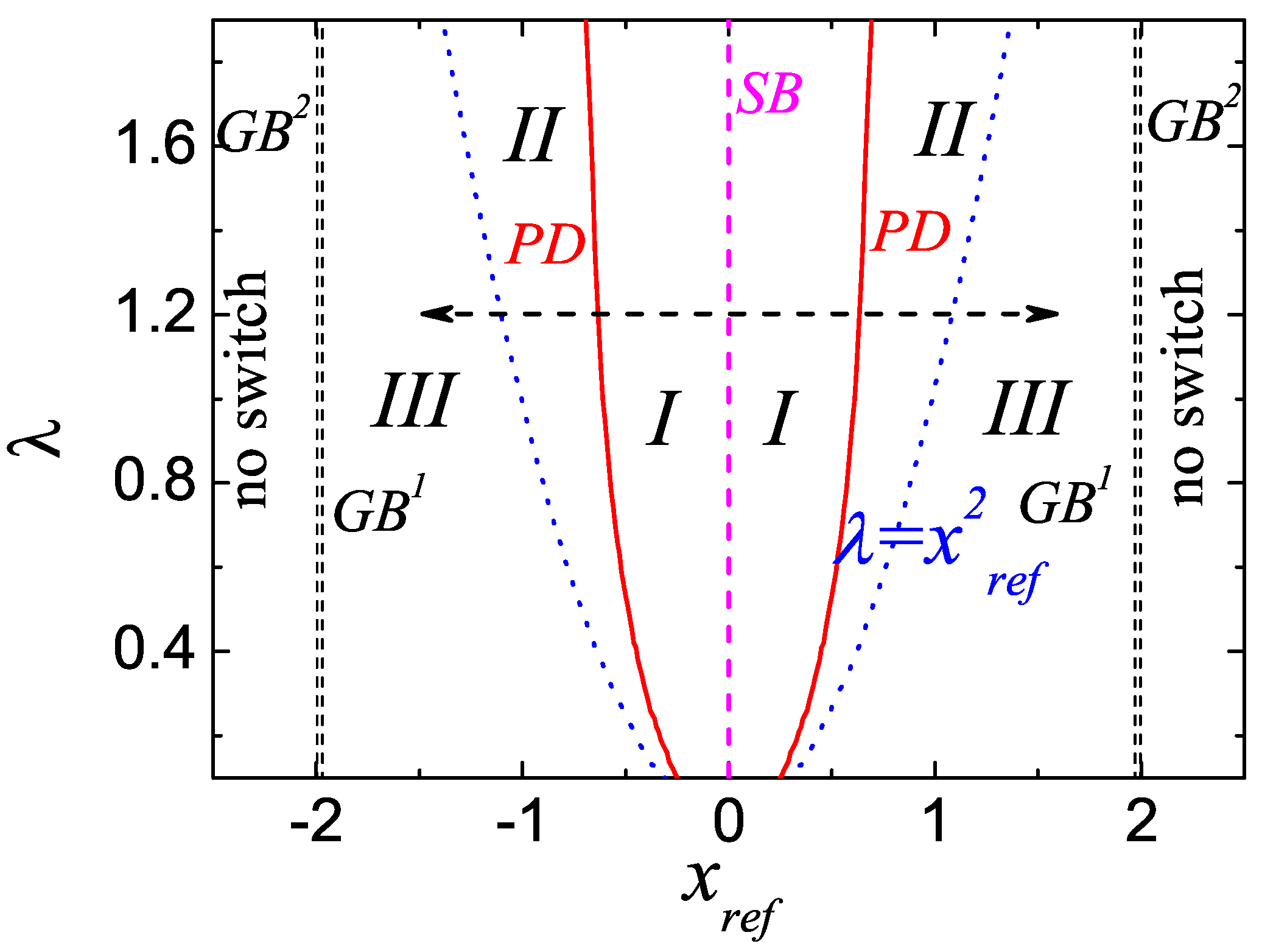 Mathematics 10 00772 g003