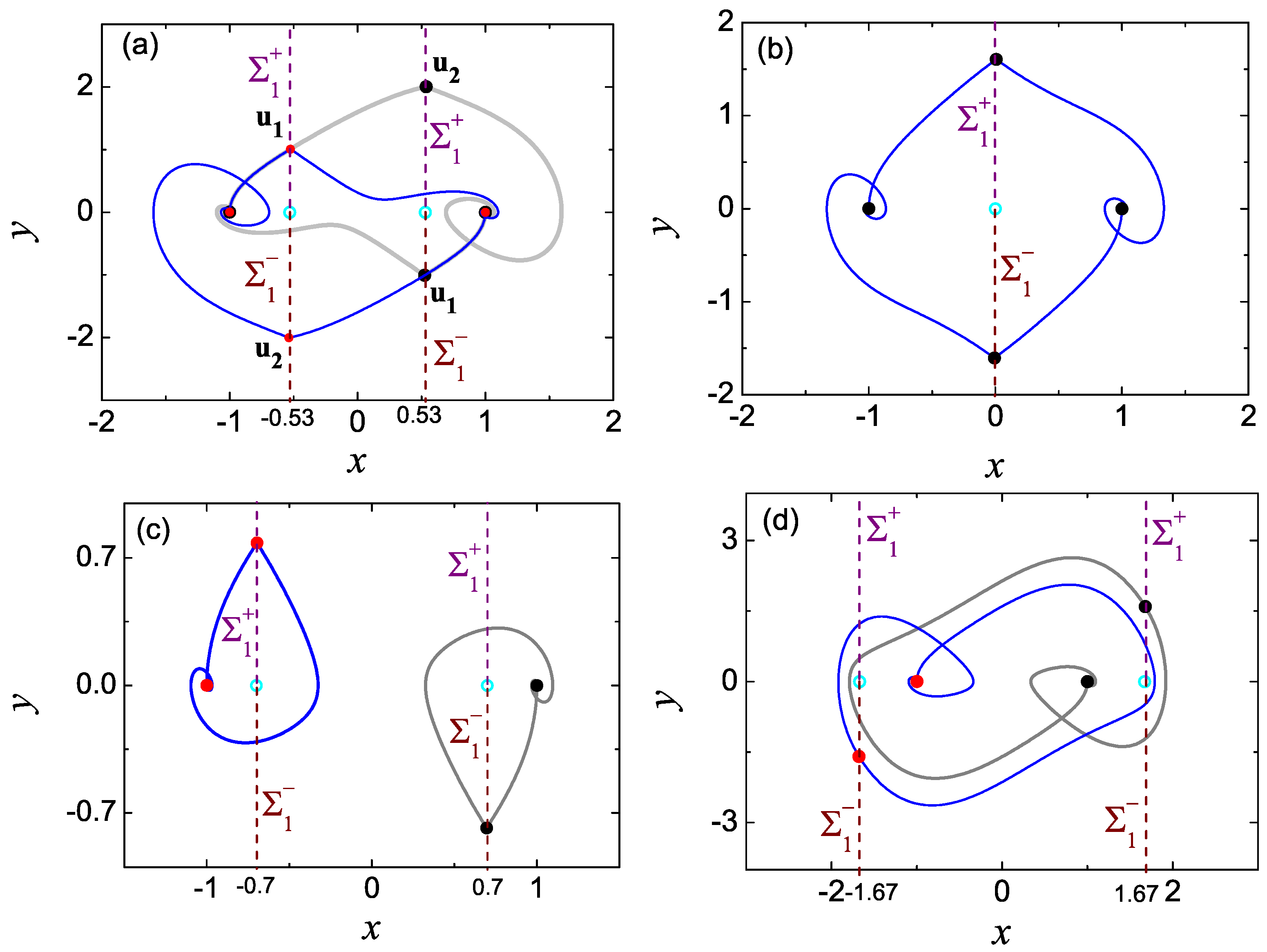 Mathematics 10 00772 g004