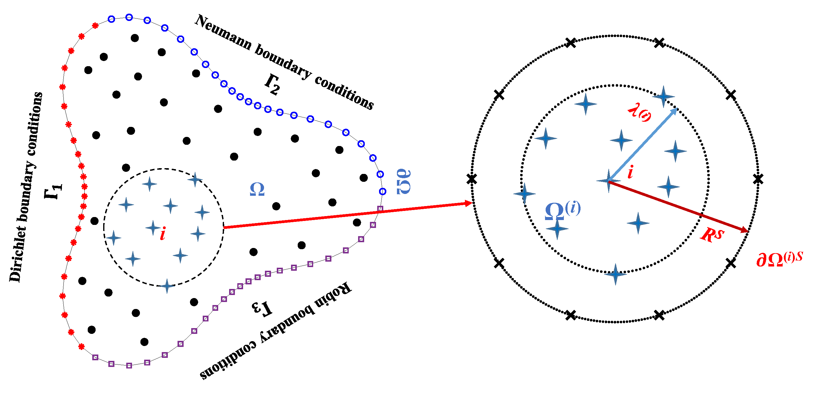 Mathematics 10 00773 g001 Mathematics 10 00773 g001