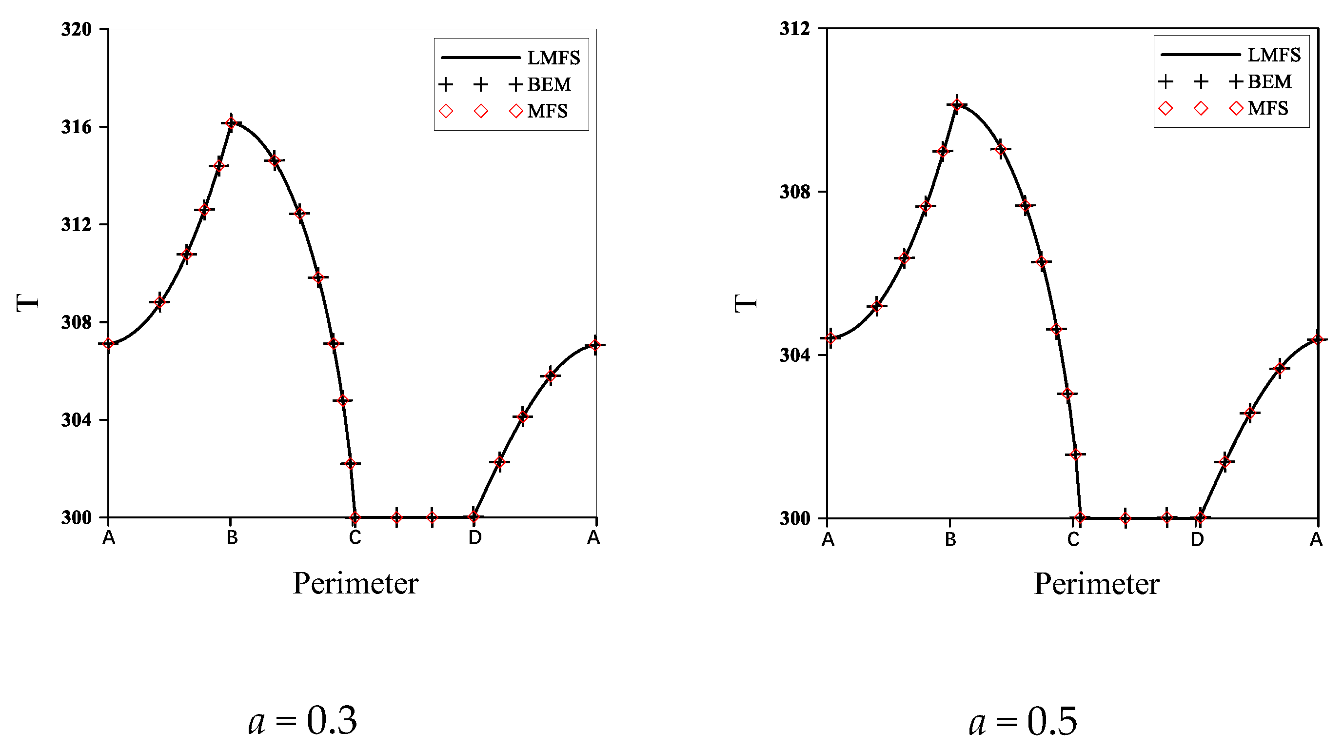 Mathematics 10 00773 g003b Mathematics 10 00773 g003b