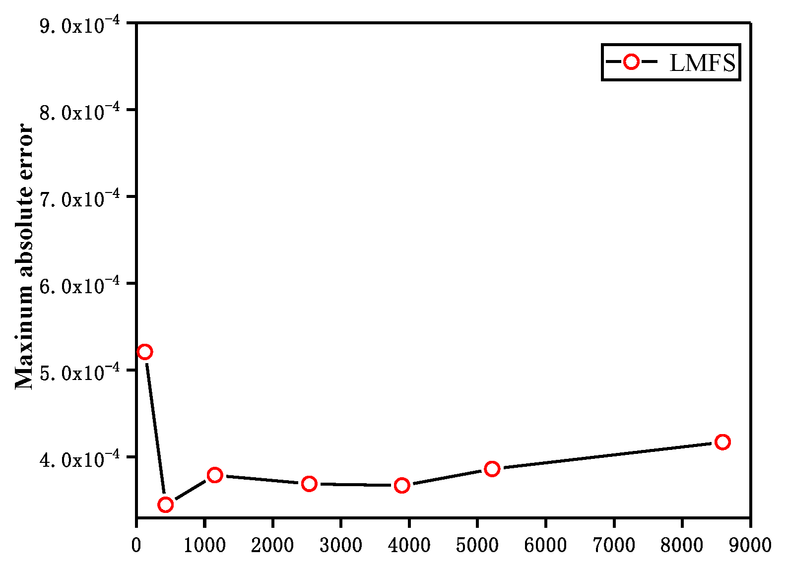 Mathematics 10 00773 g010 Mathematics 10 00773 g010