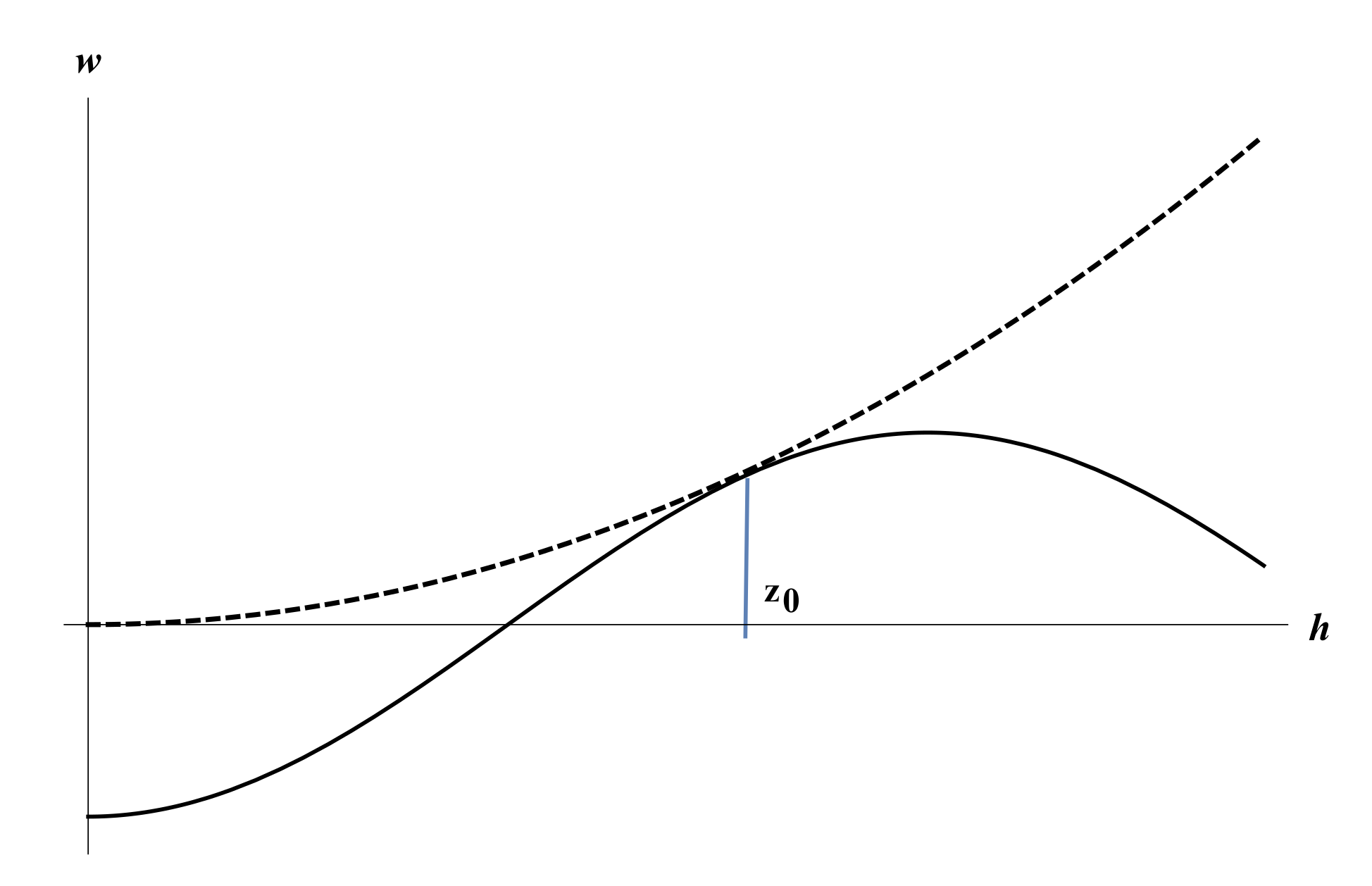 Mathematics 10 00775 g002 550