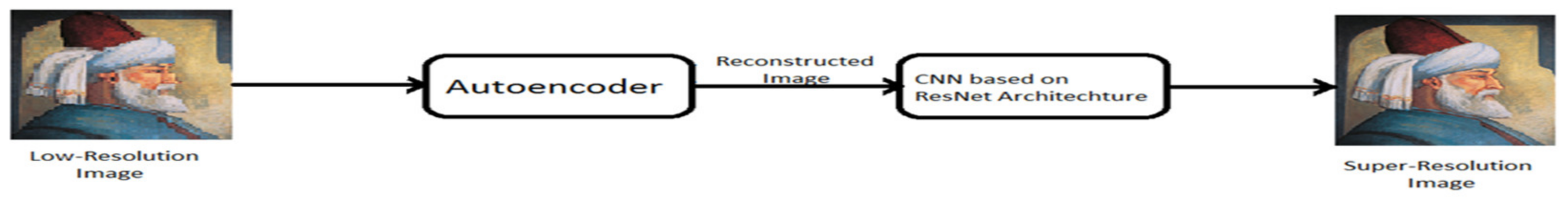 Mathematics 10 00777 g001 550