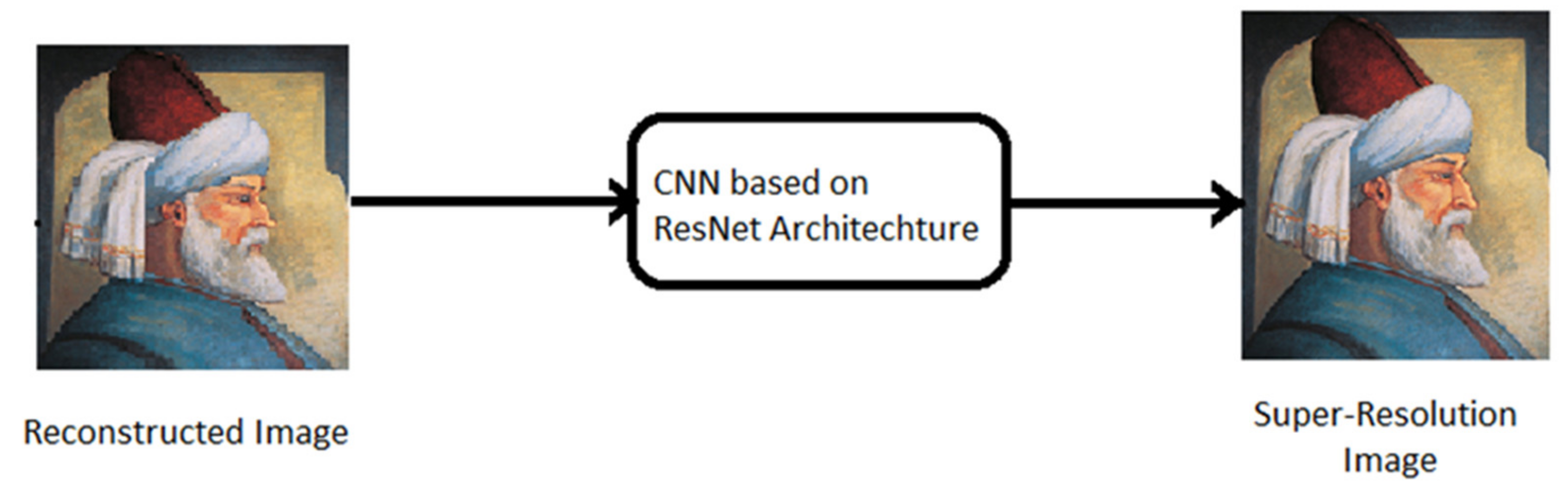 Mathematics 10 00777 g003 550