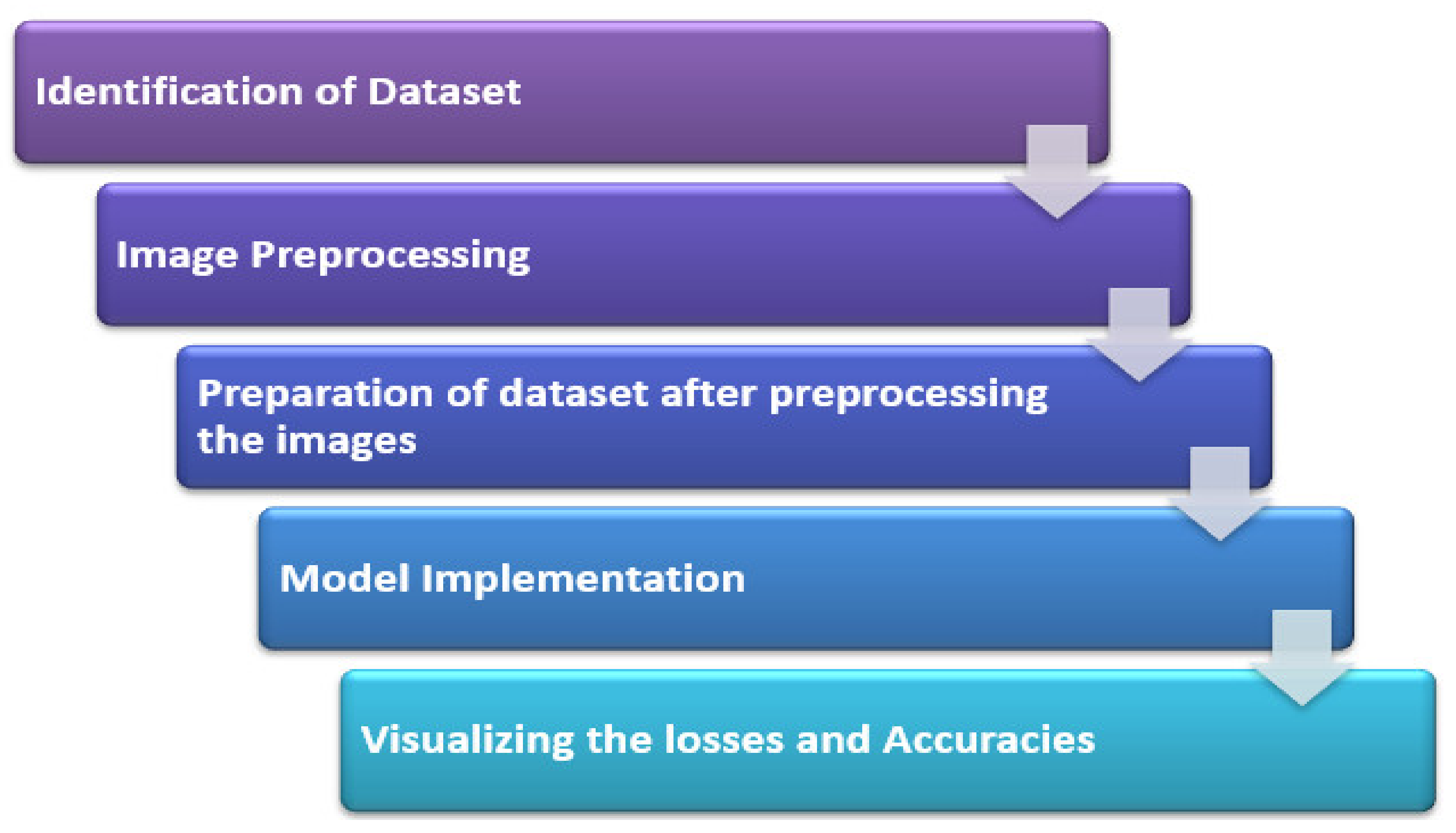 Mathematics 10 00777 g004 550