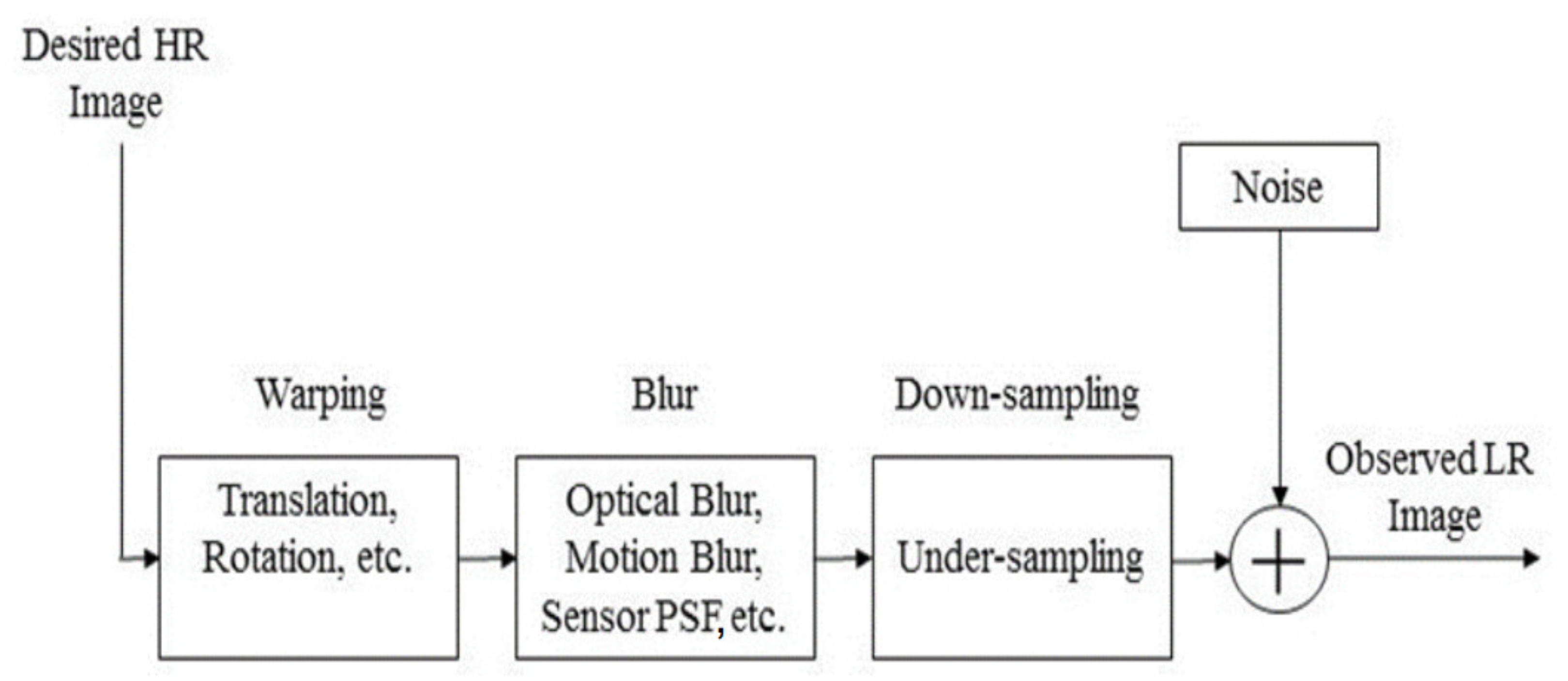 Mathematics 10 00777 g005 550