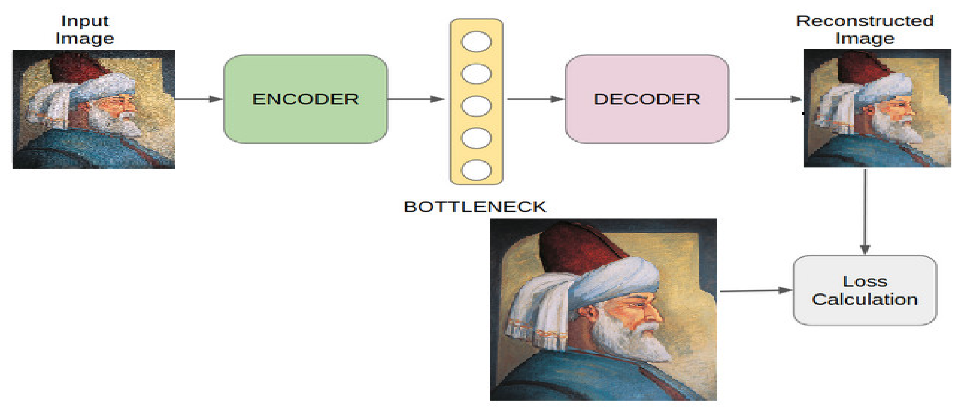 Mathematics 10 00777 g010 550